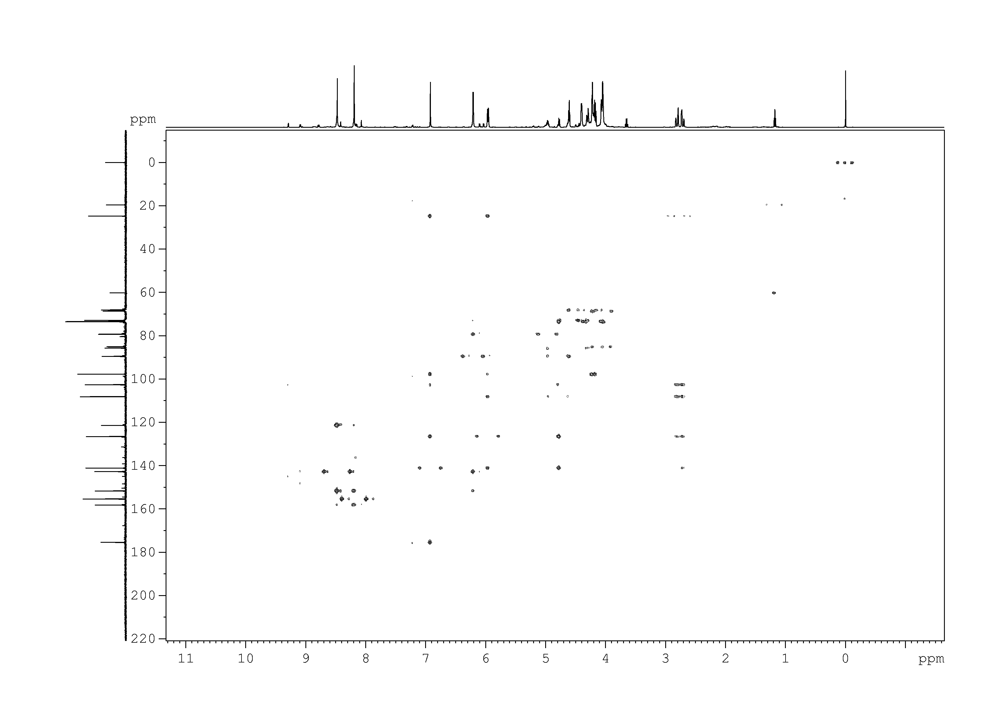 Spectrum for experiment #18: 2D [1H,13C]-HMBC