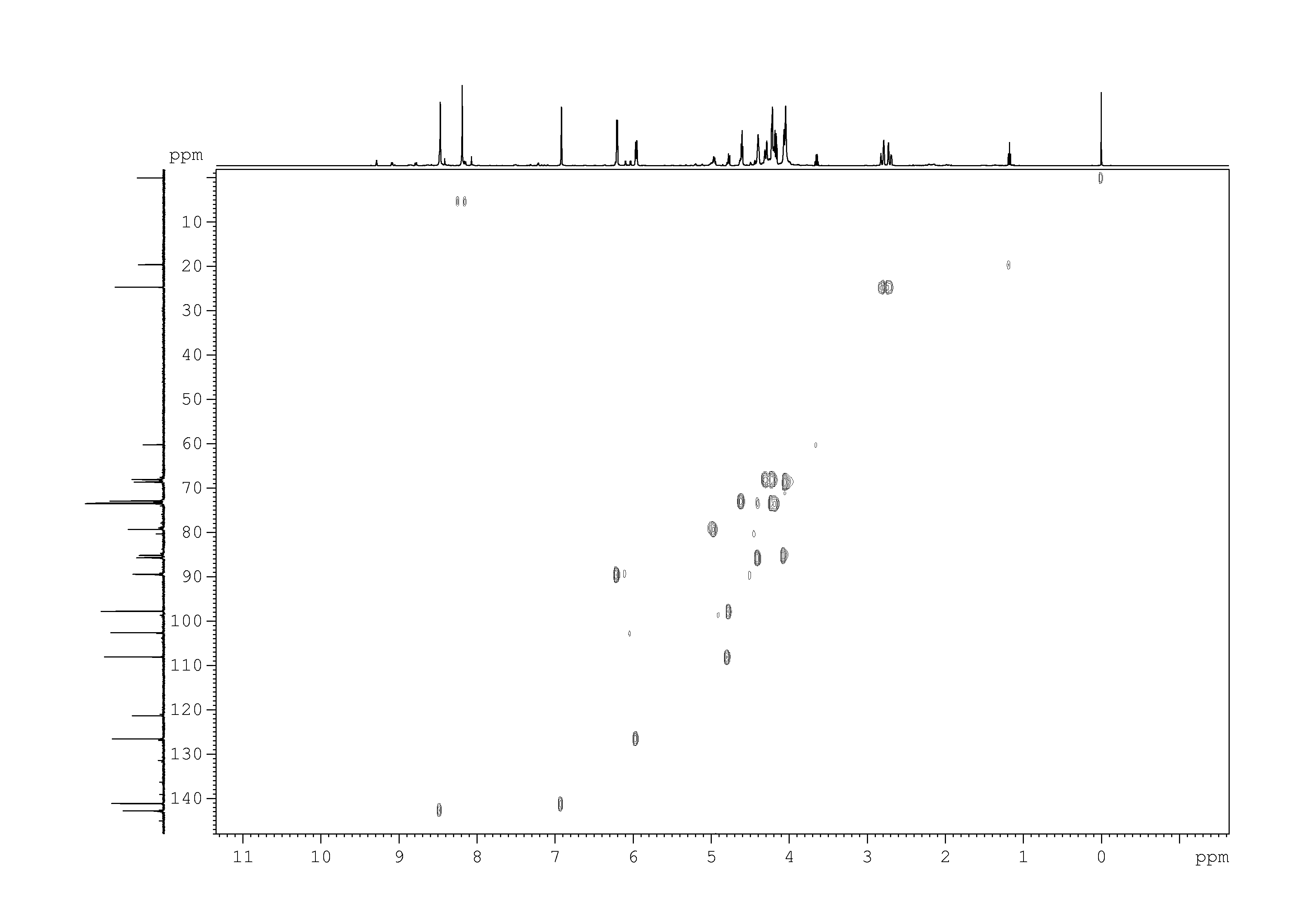 Spectrum for experiment #17: 2D [1H,13C]-HSQC