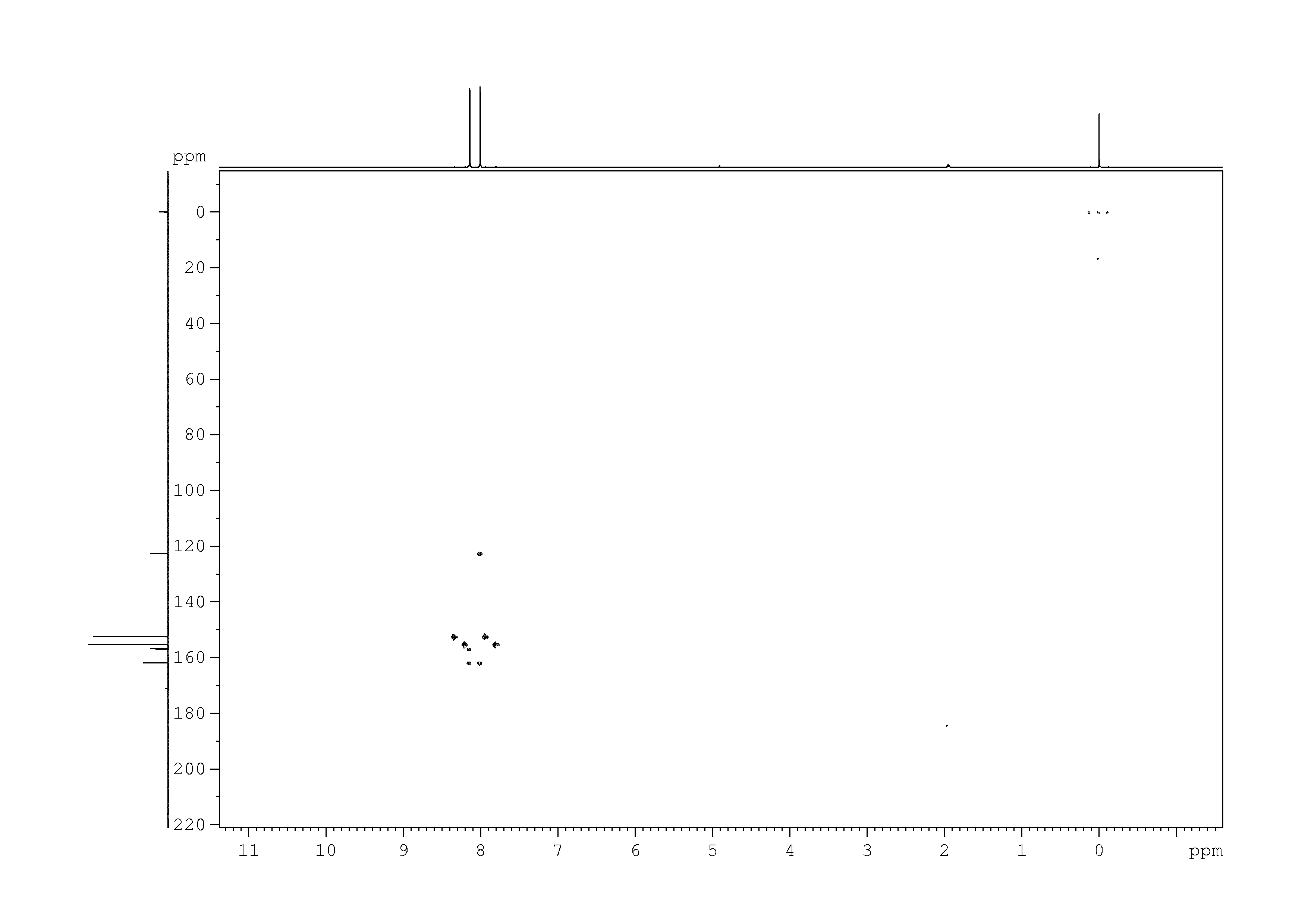 Spectrum for experiment #9: 2D [1H,13C]-HMBC