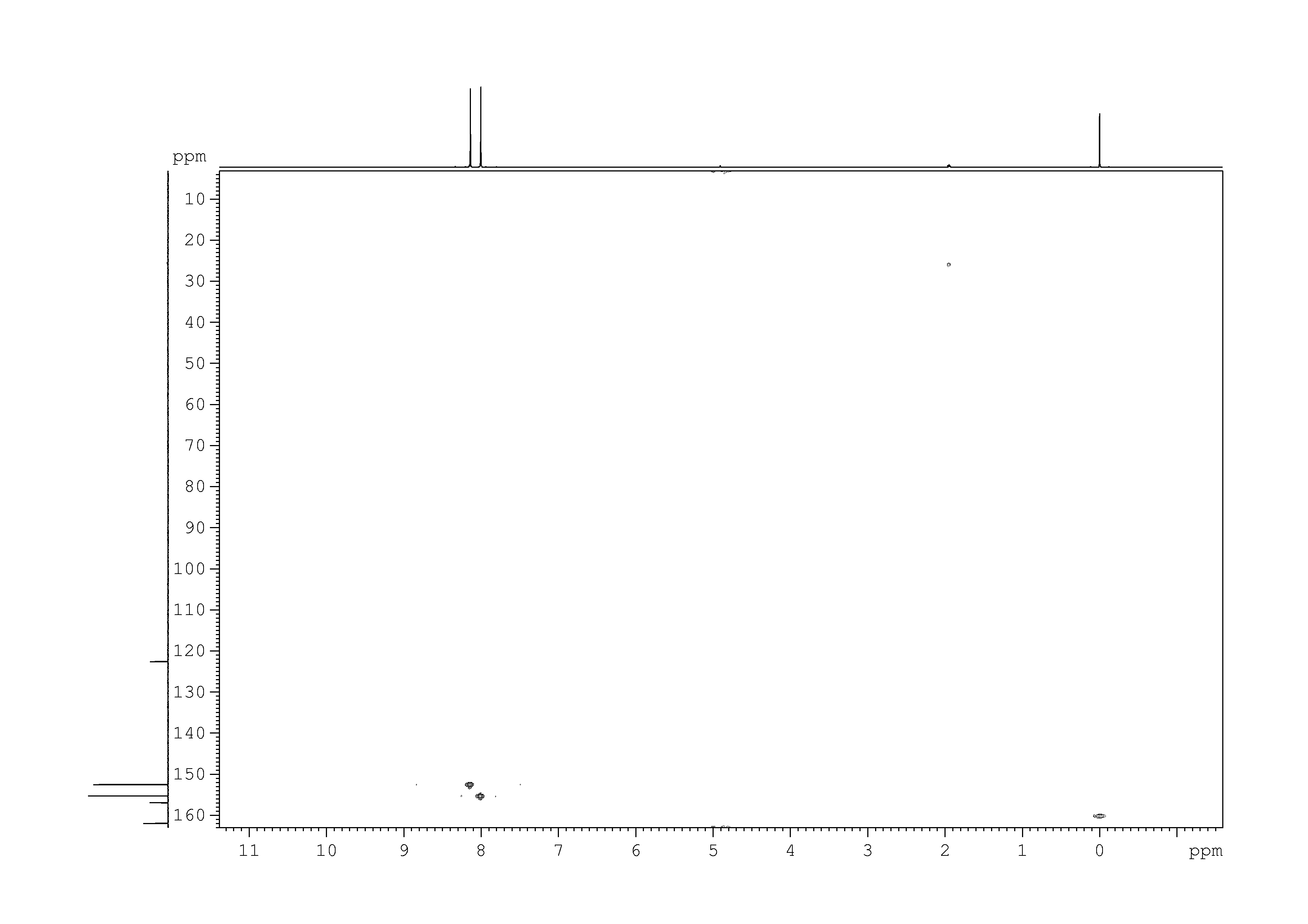 Spectrum for experiment #8: 2D [1H,13C]-HSQC