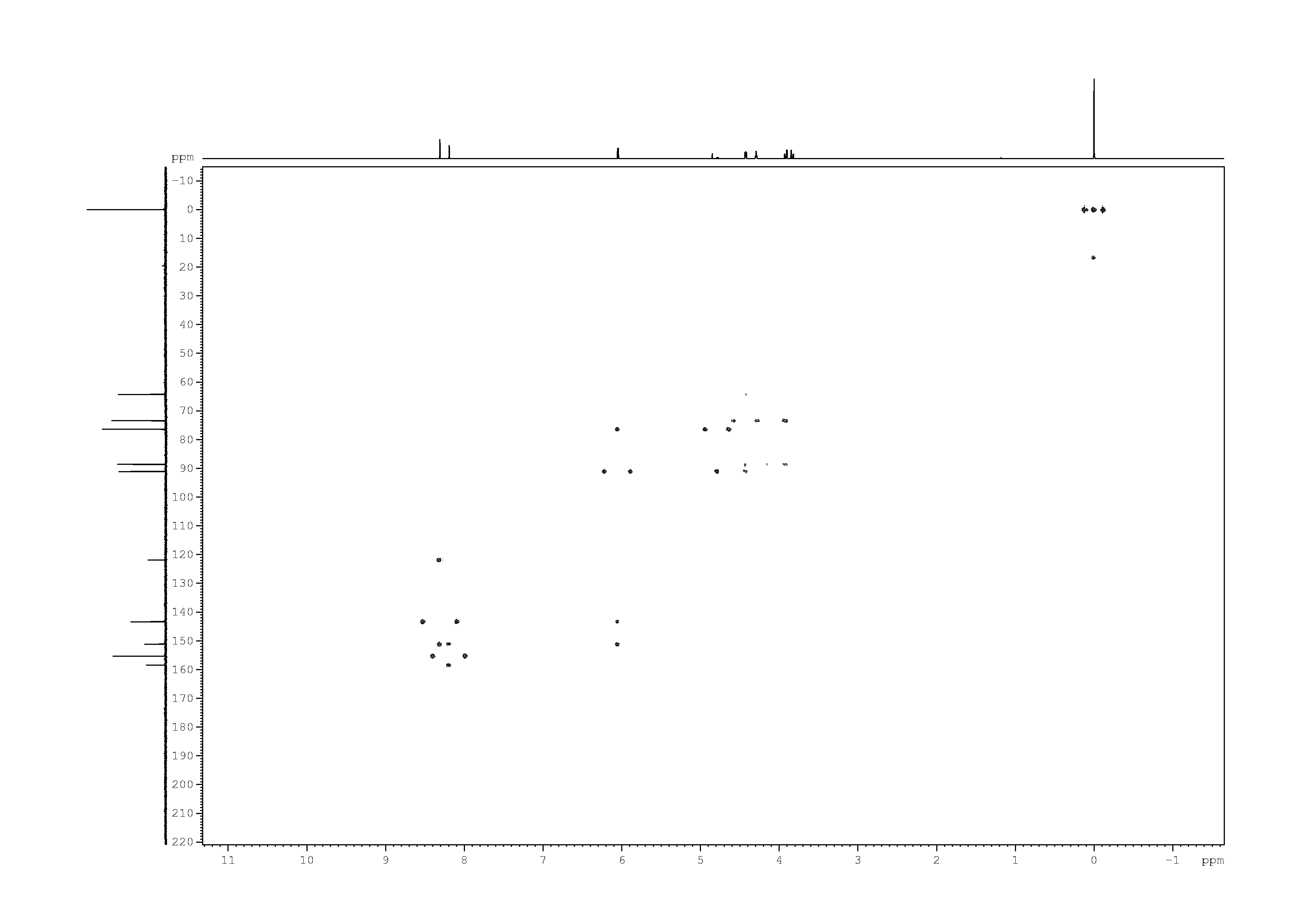 Spectrum for experiment #9: 2D [1H,13C]-HMBC