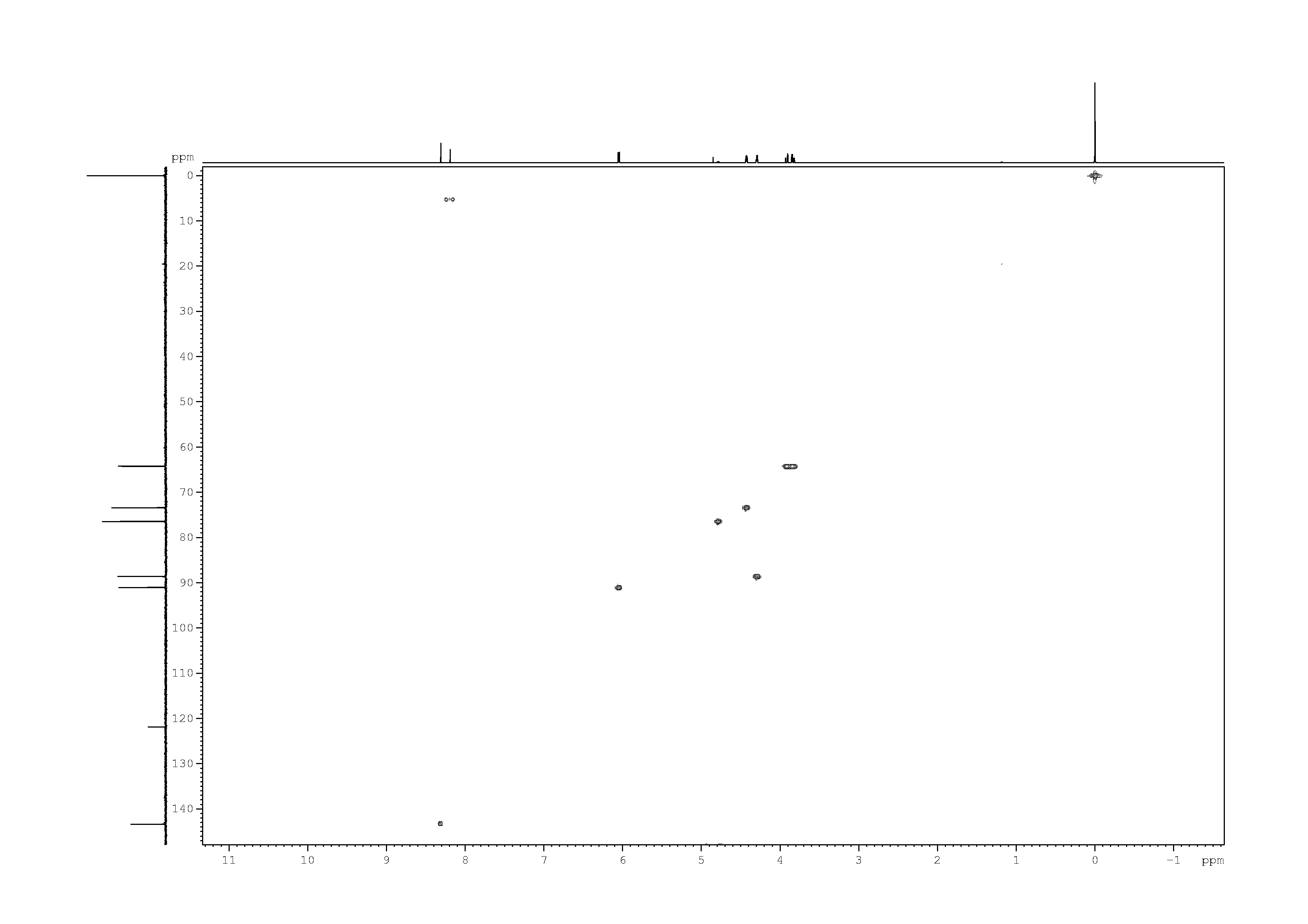 Spectrum for experiment #8: 2D [1H,13C]-HSQC