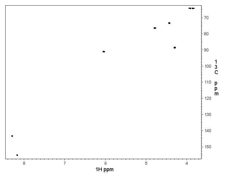 Spectrum for experiment #11: 2D [1H,13C]-HSQC SW small