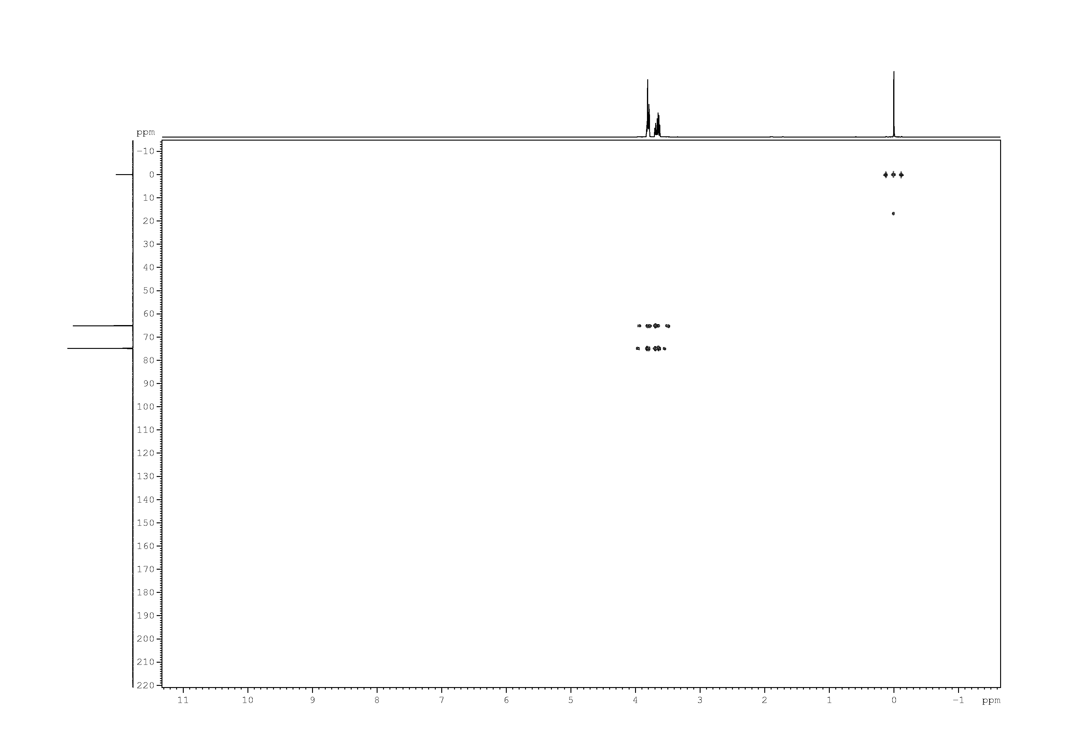 Spectrum for experiment #9: 2D [1H,13C]-HMBC