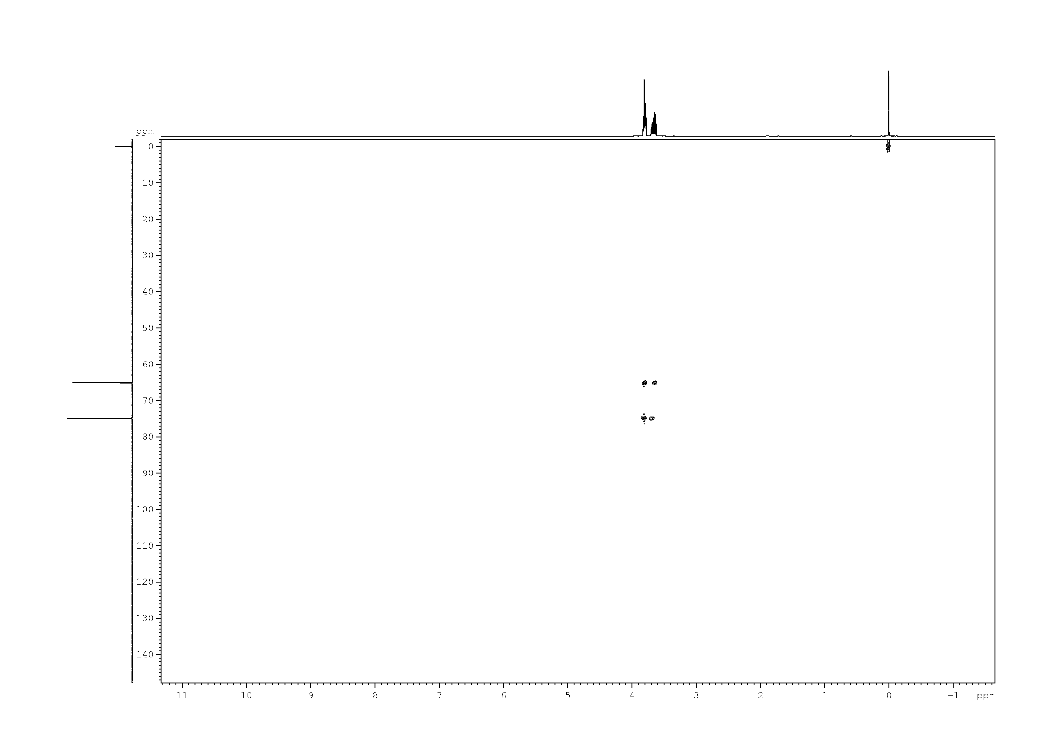 Spectrum for experiment #8: 2D [1H,13C]-HSQC