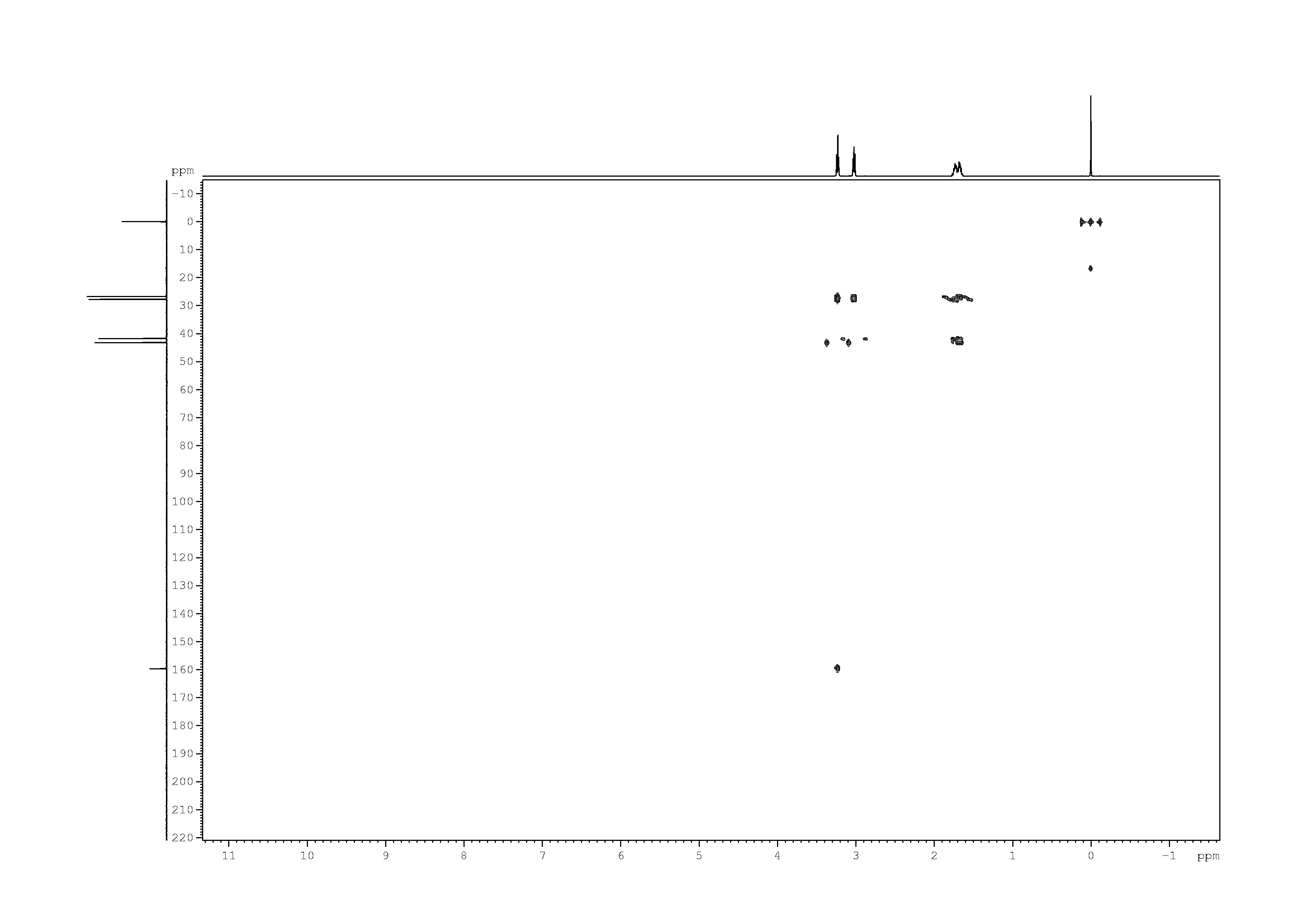 Spectrum for experiment #9: 2D [1H,13C]-HMBC