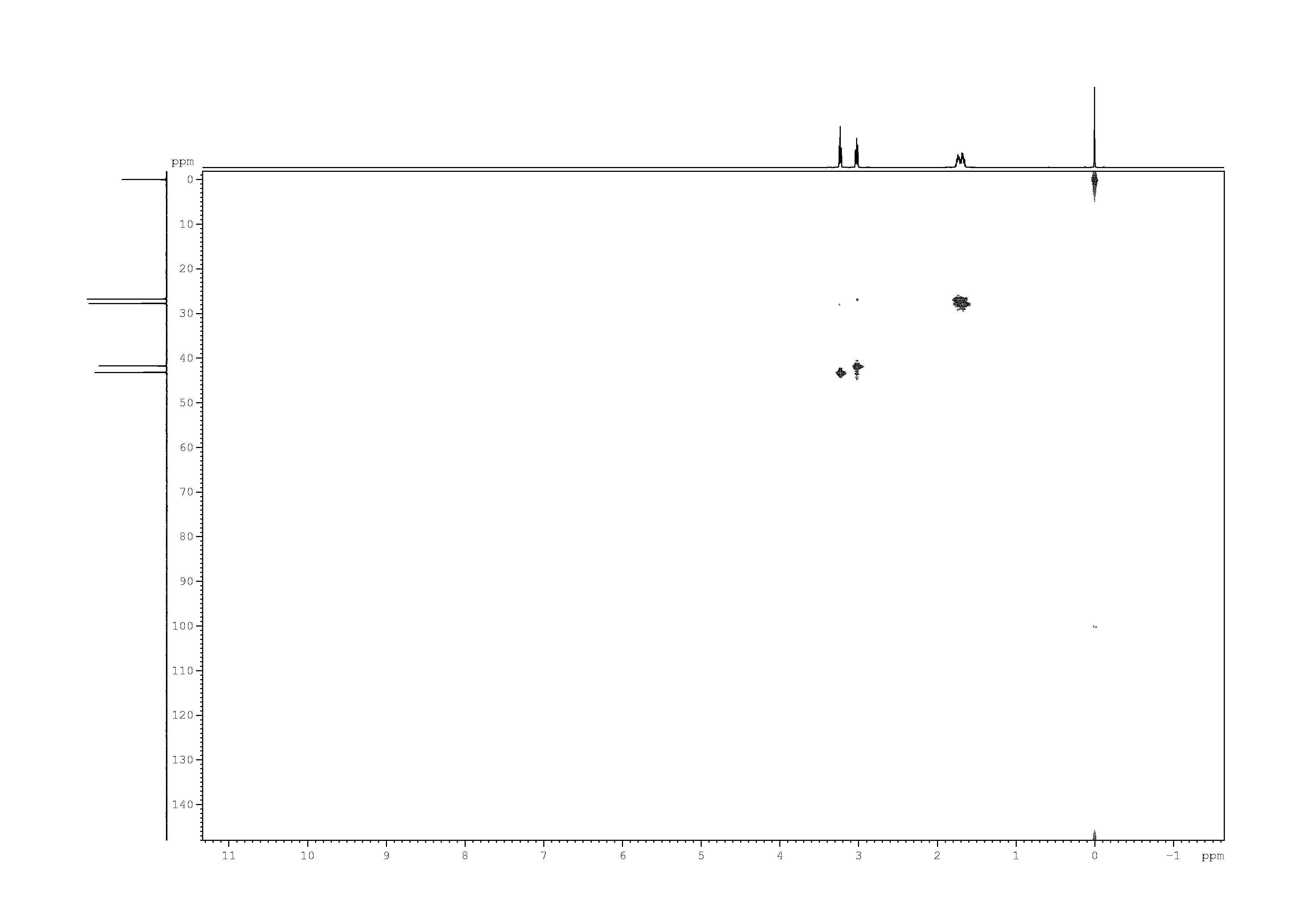 Spectrum for experiment #8: 2D [1H,13C]-HSQC
