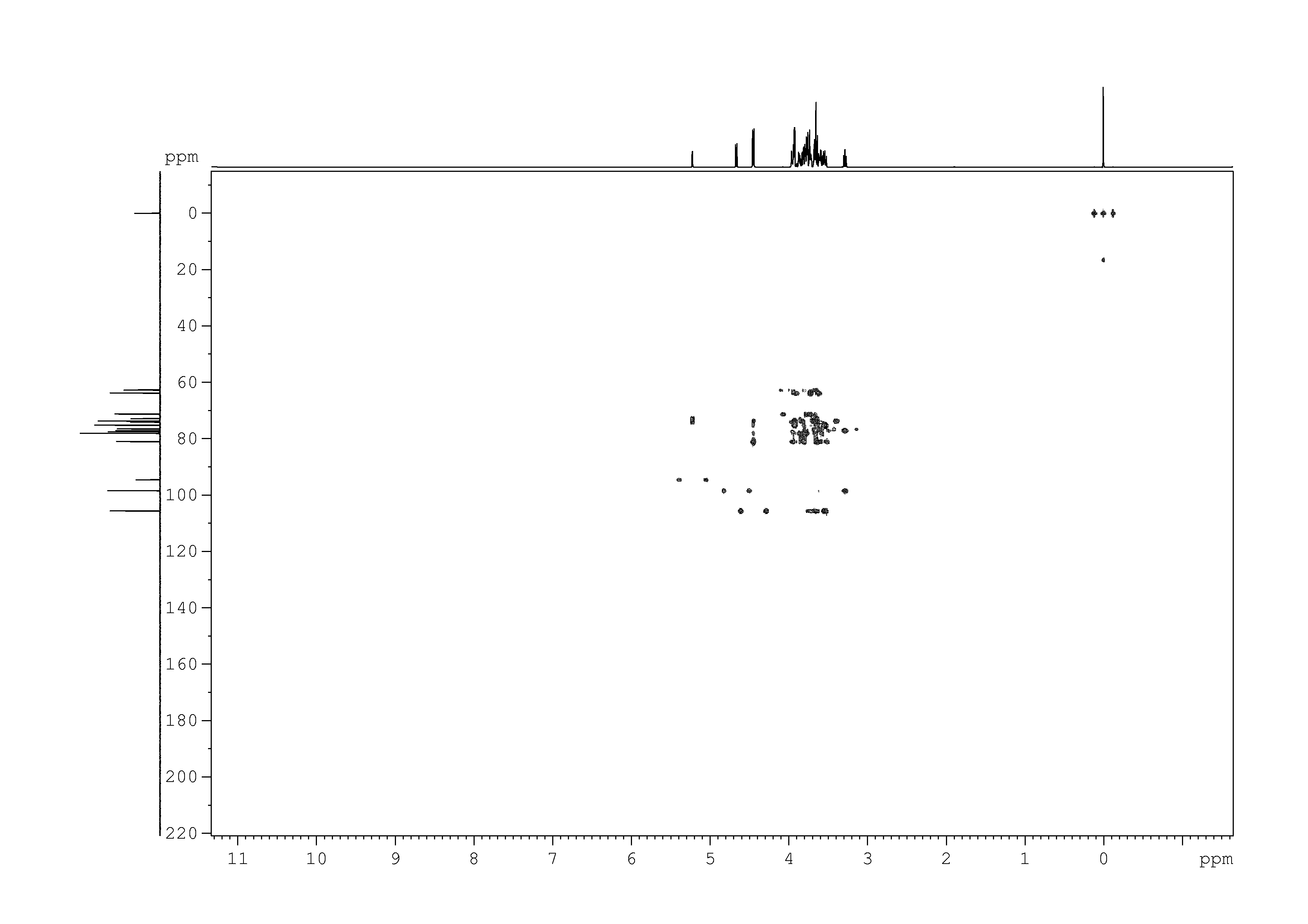 Spectrum for experiment #9: 2D [1H,13C]-HMBC