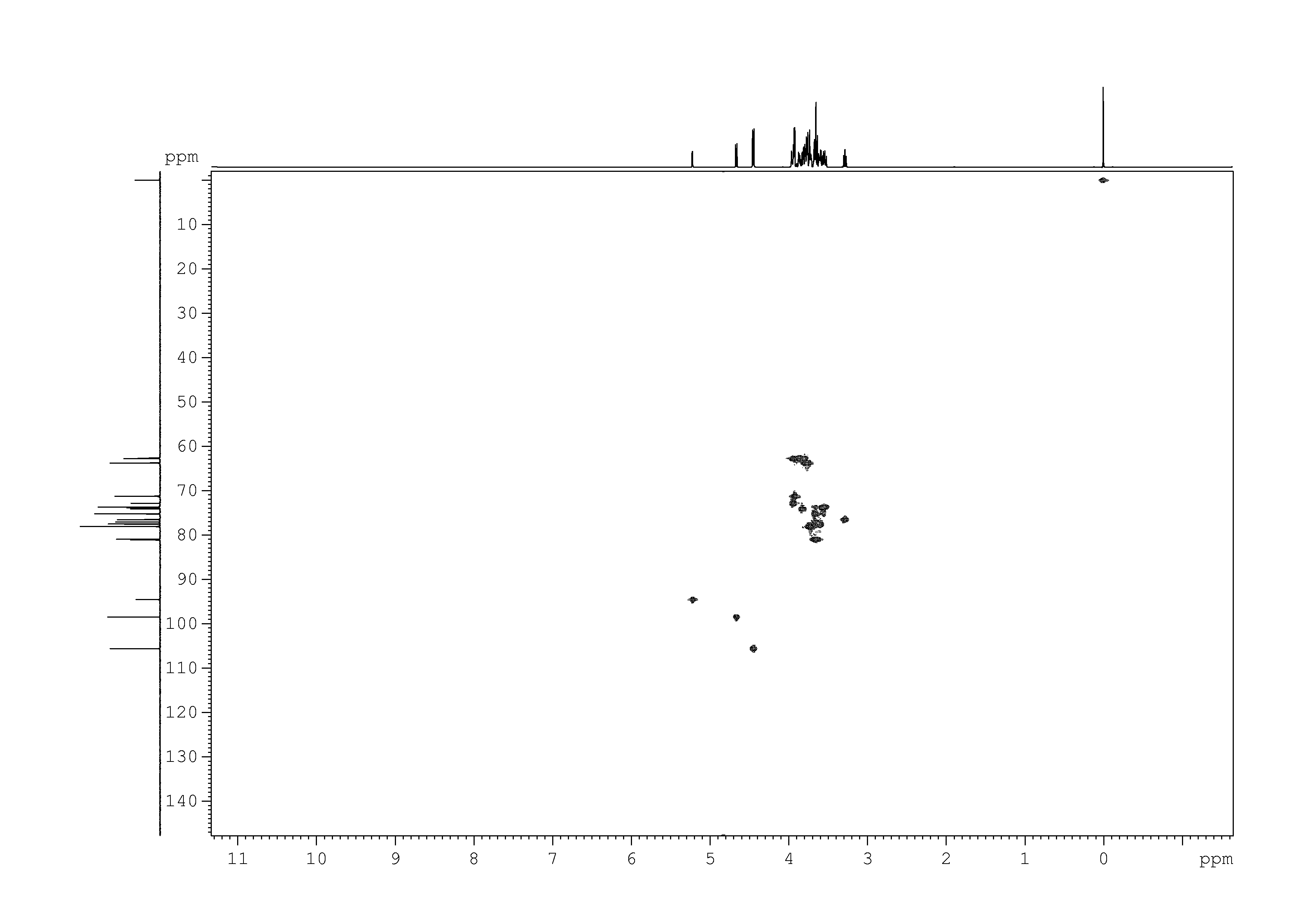 Spectrum for experiment #8: 2D [1H,13C]-HSQC