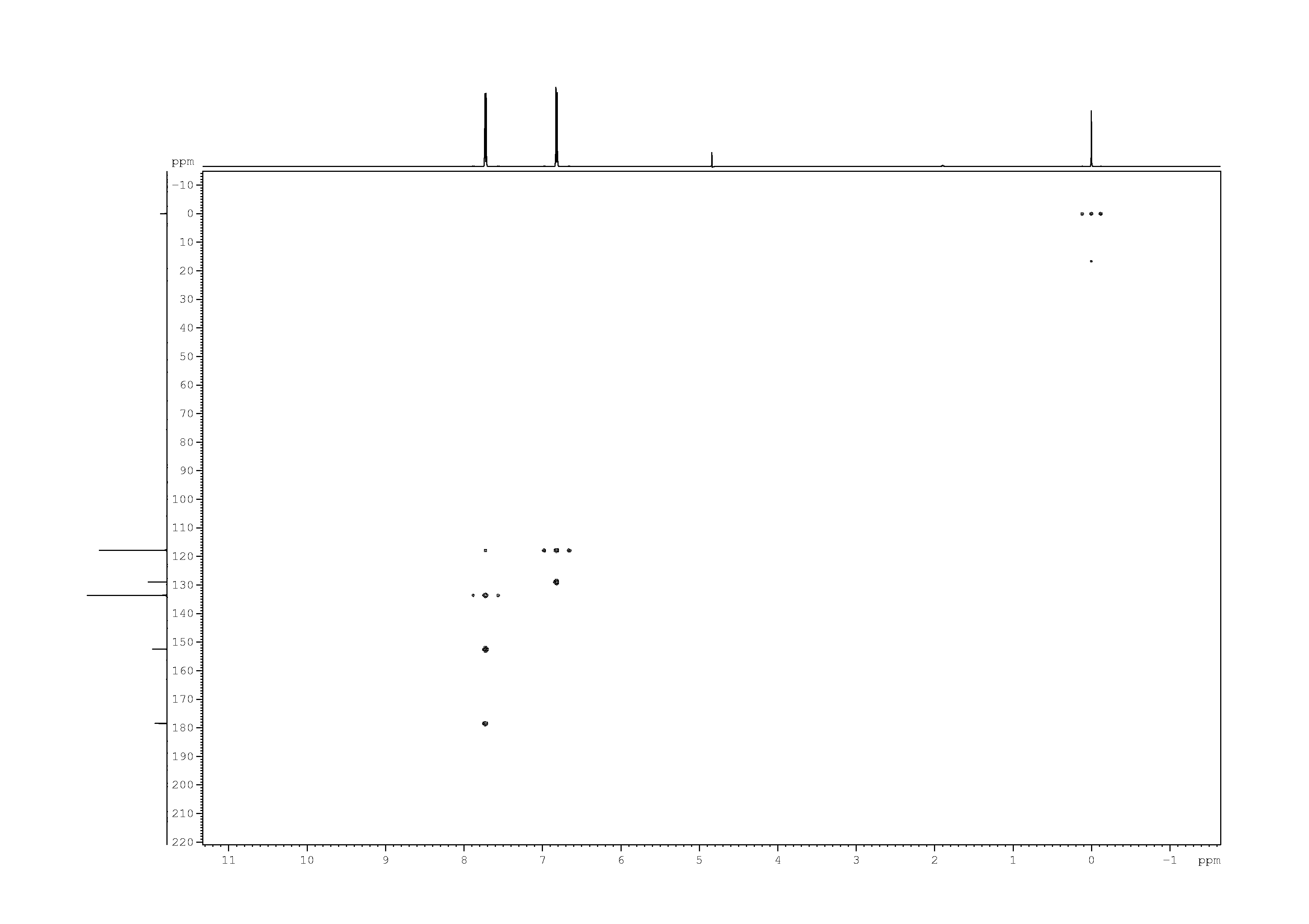 Spectrum for experiment #9: 2D [1H,13C]-HMBC