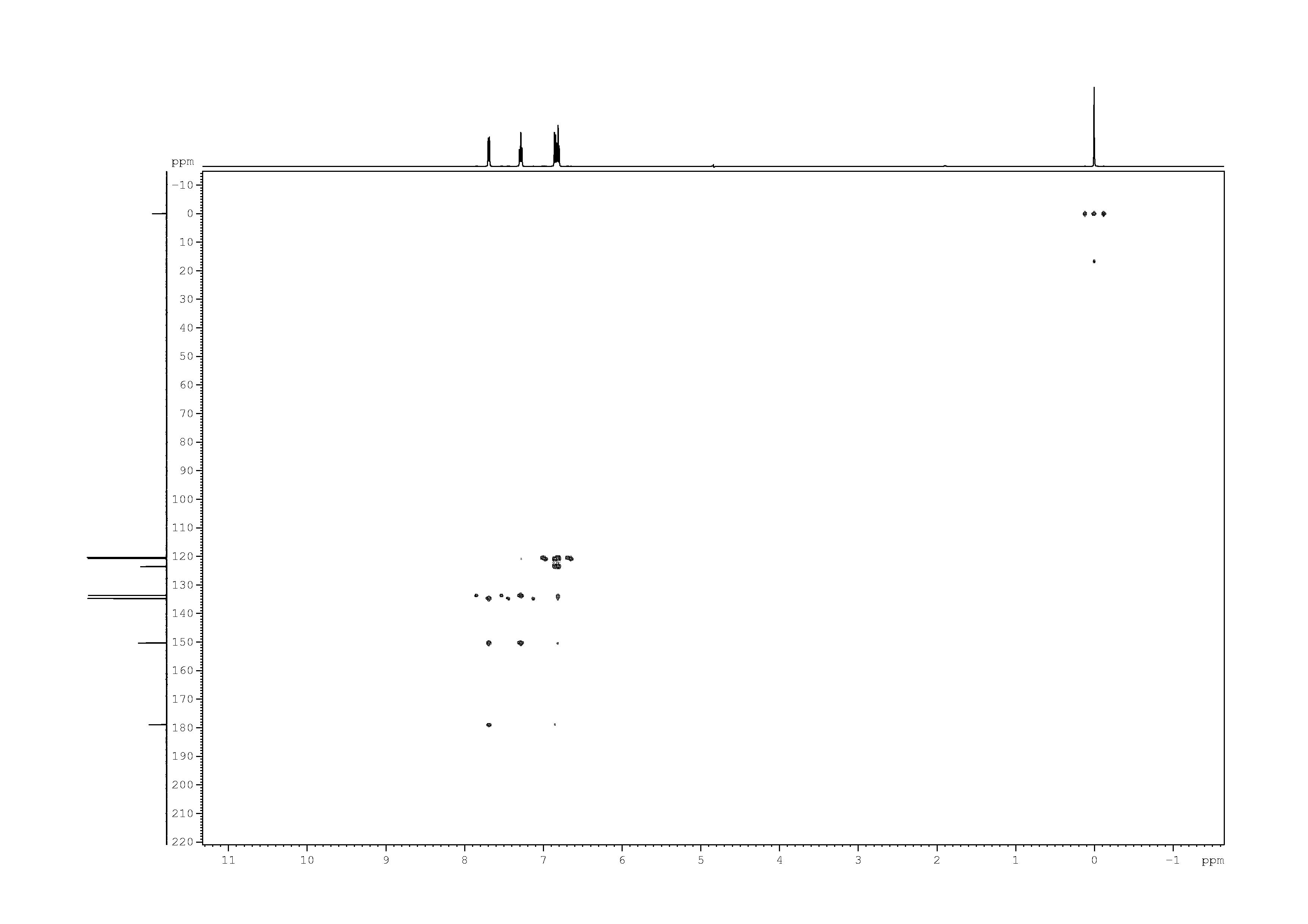 Spectrum for experiment #9: 2D [1H,13C]-HMBC