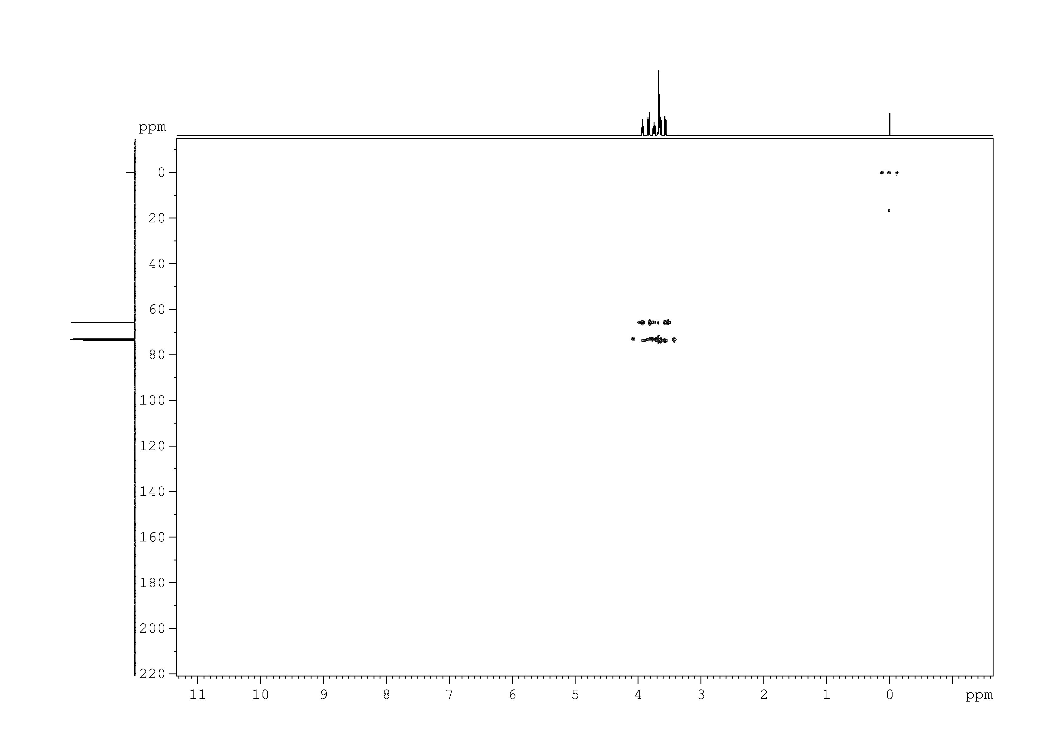 Spectrum for experiment #9: 2D [1H,13C]-HMBC