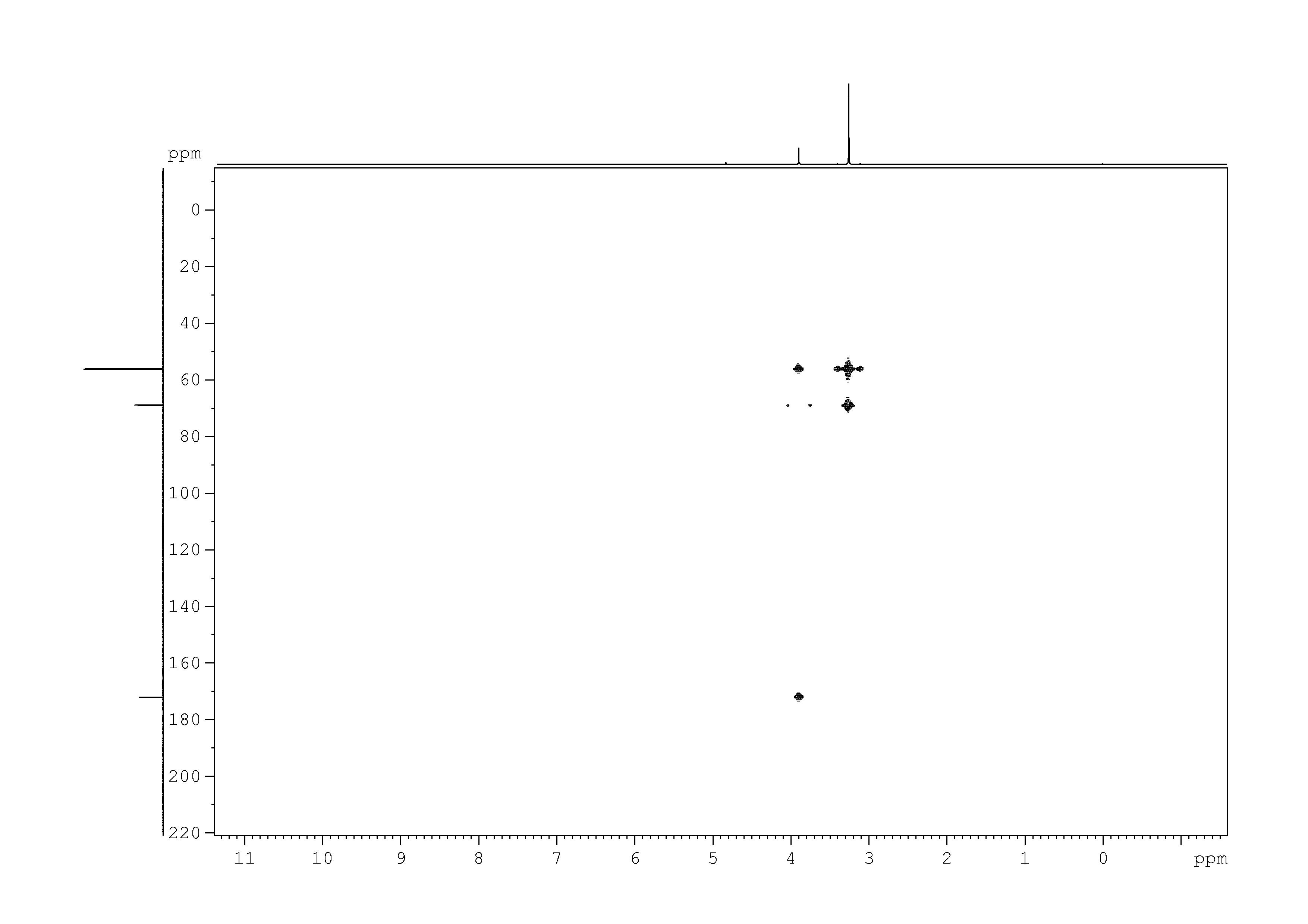 Spectrum for experiment #9: 2D [1H,13C]-HMBC