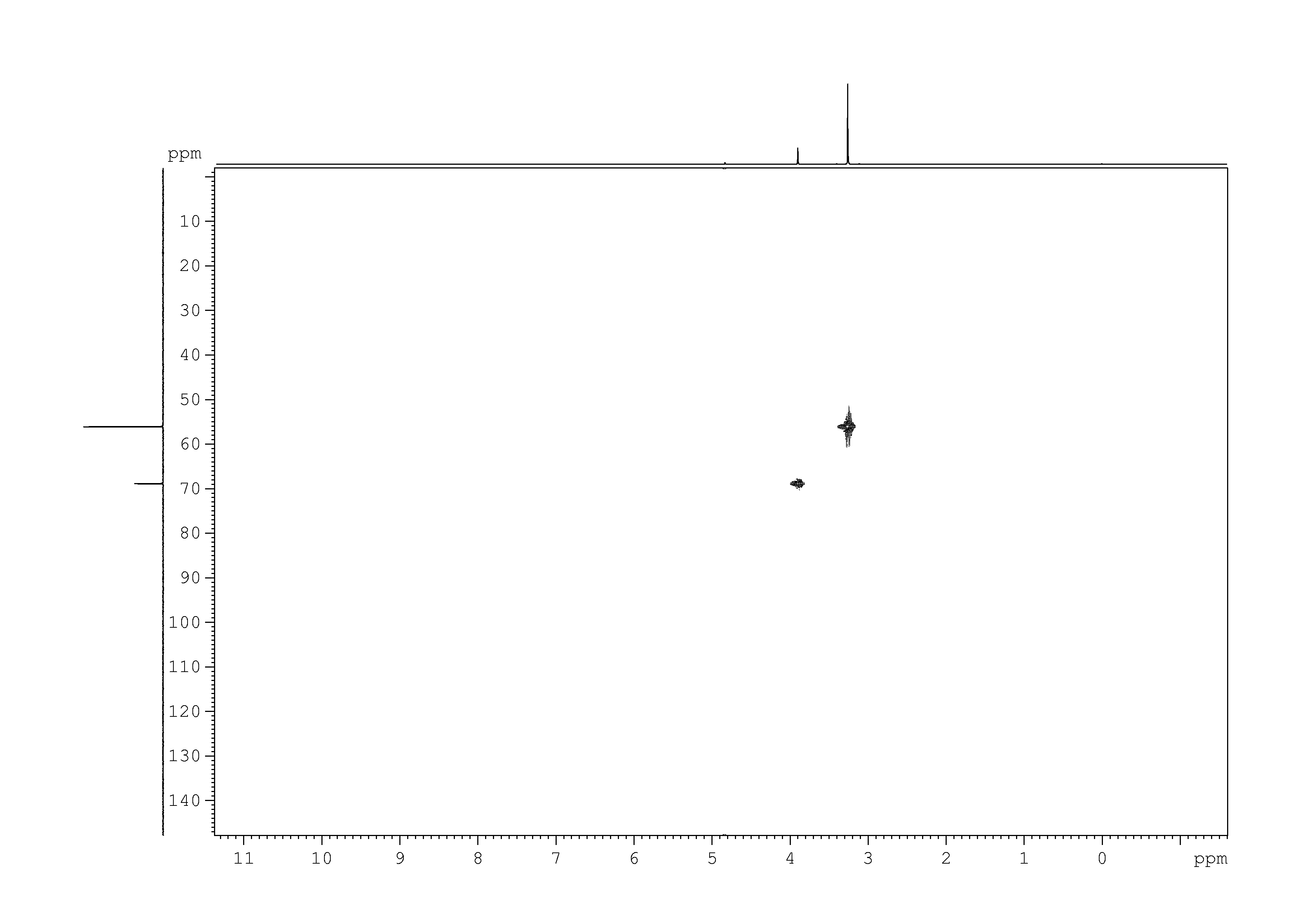 Spectrum for experiment #8: 2D [1H,13C]-HSQC