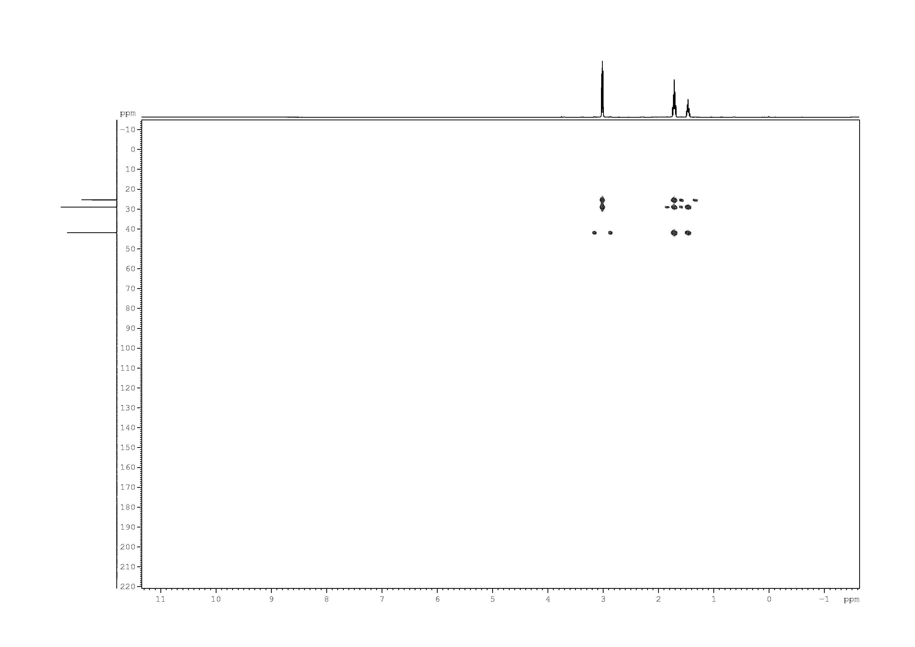 Spectrum for experiment #7: 2D [1H,13C]-HMBC