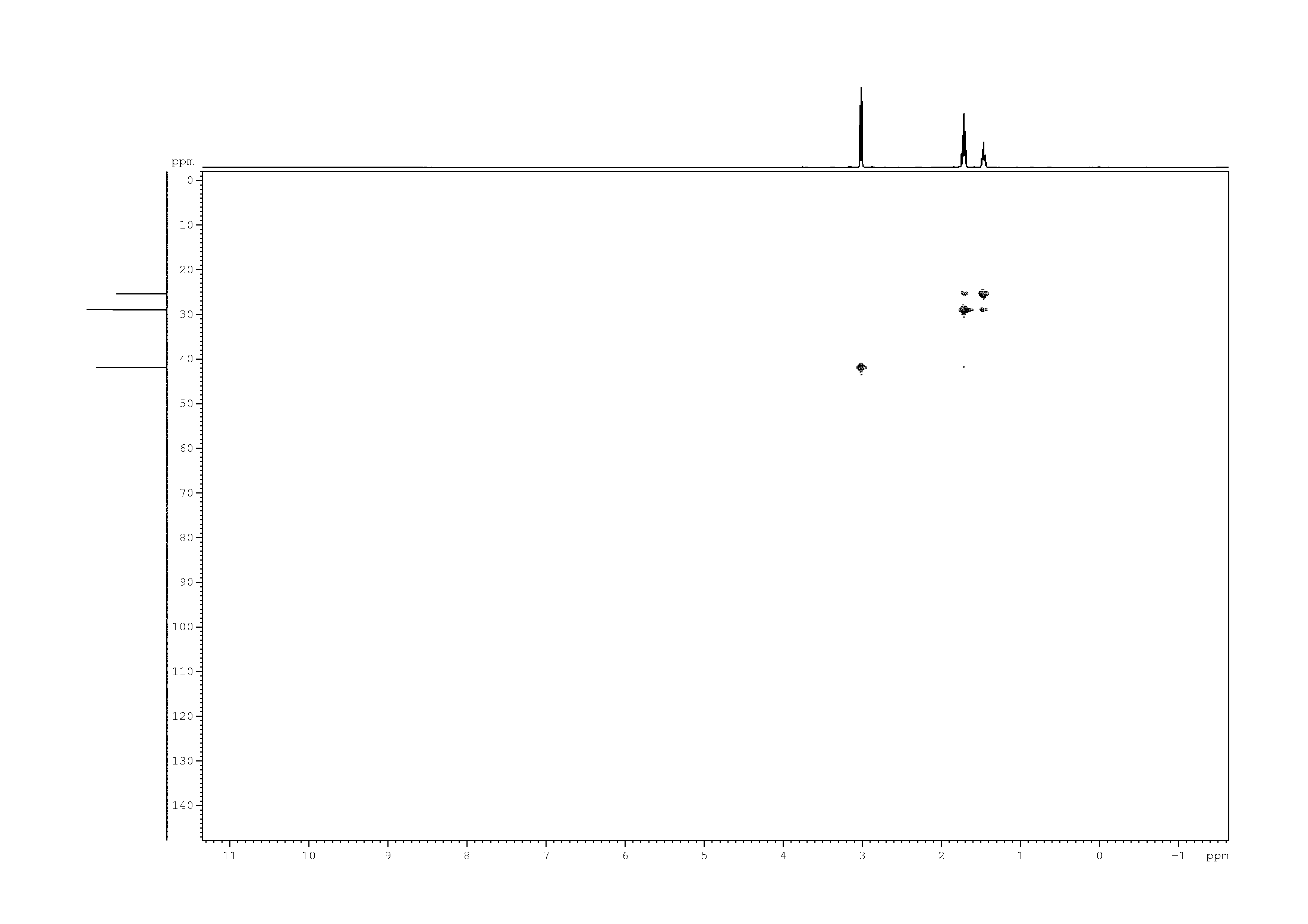 Spectrum for experiment #6: 2D [1H,13C]-HSQC