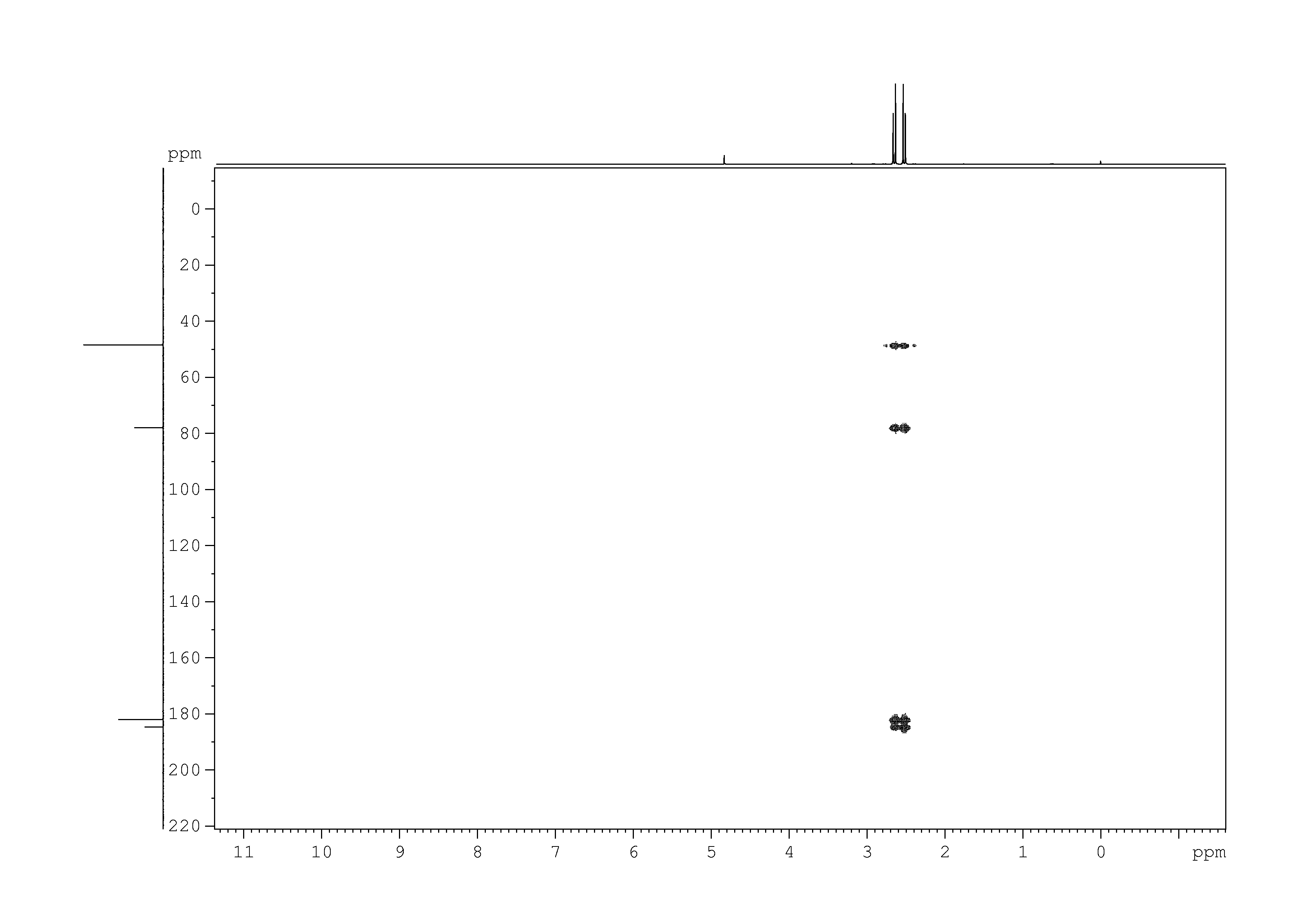 Spectrum for experiment #9: 2D [1H,13C]-HMBC