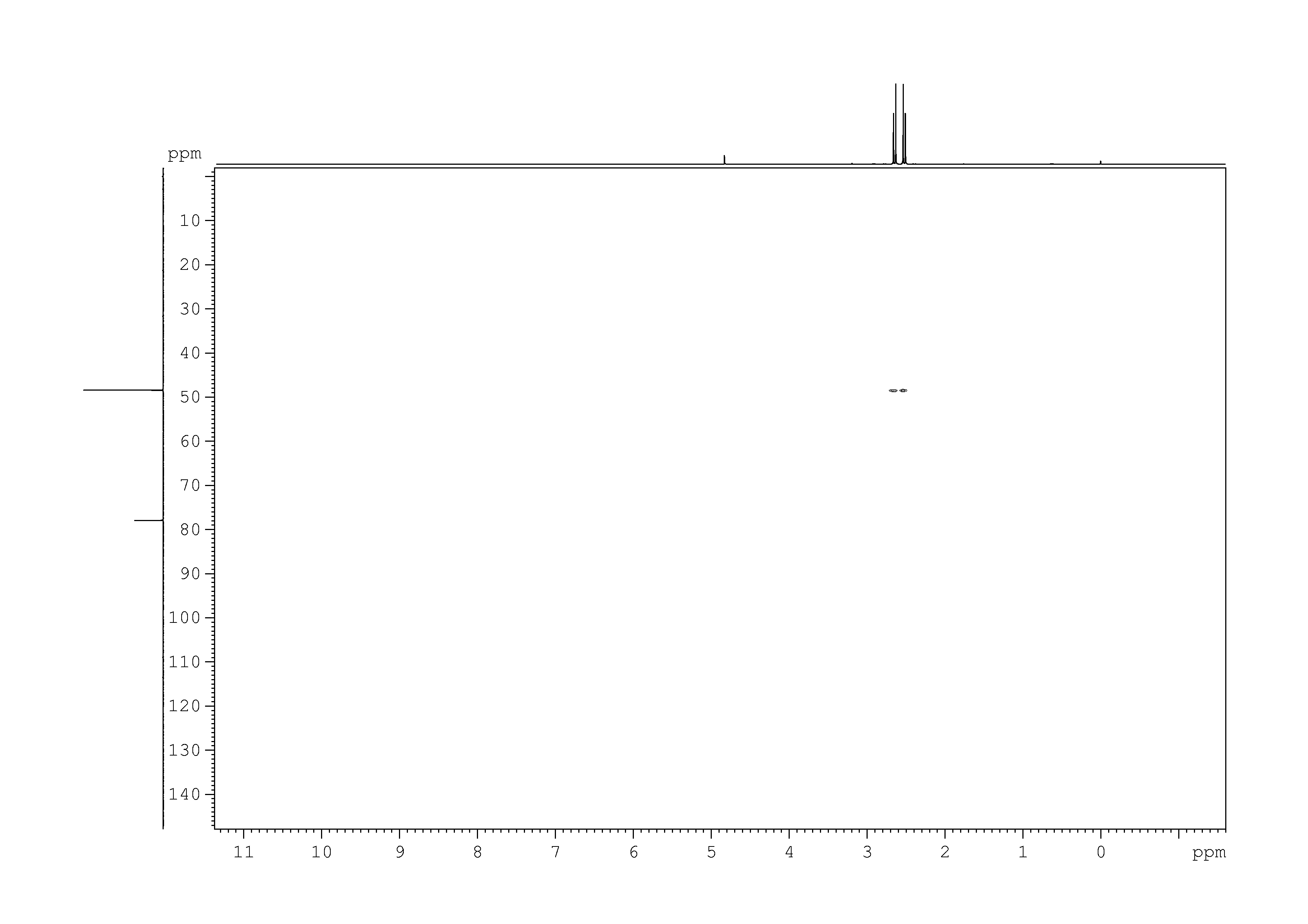 Spectrum for experiment #8: 2D [1H,13C]-HSQC