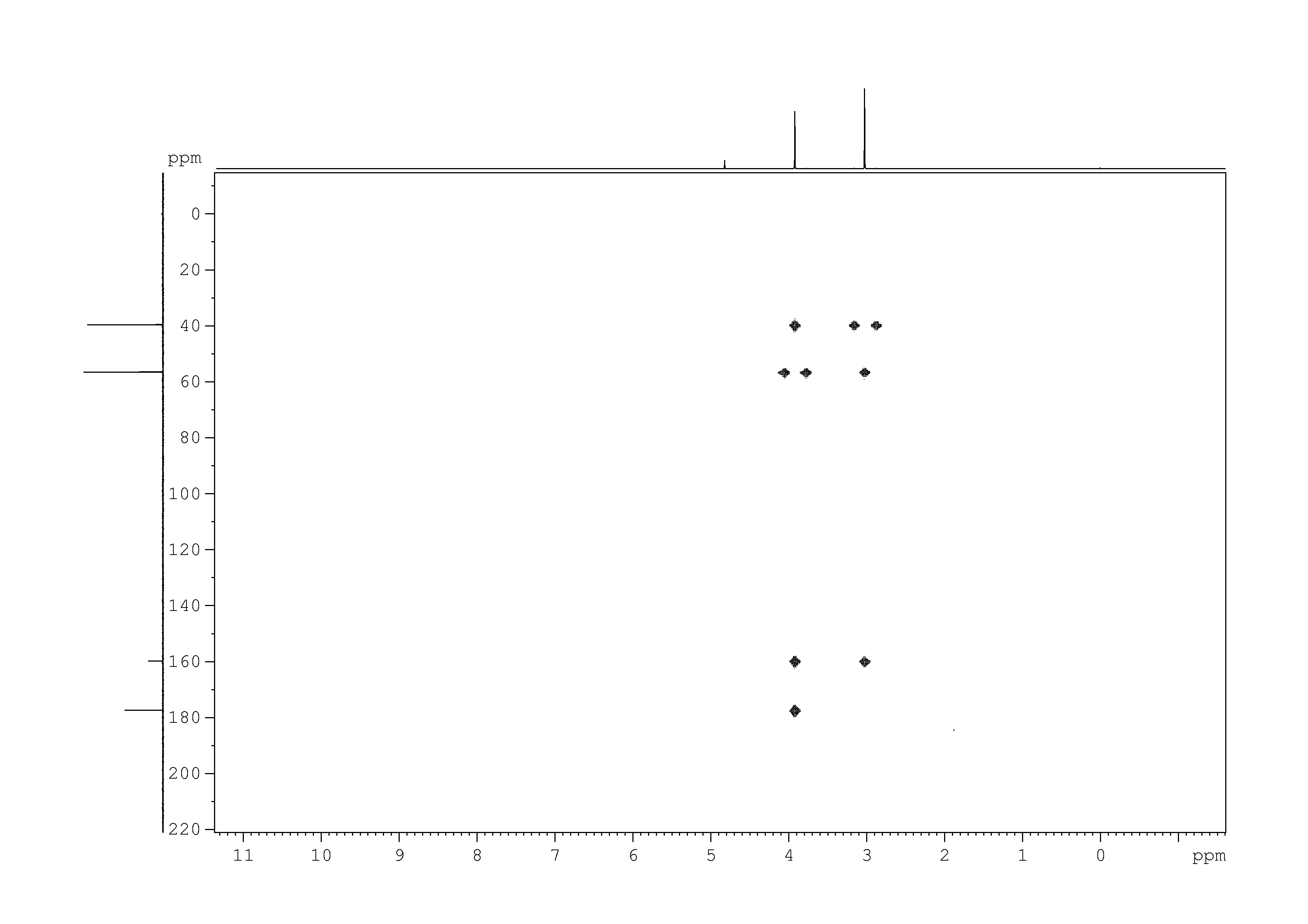 Spectrum for experiment #9: 2D [1H,13C]-HMBC