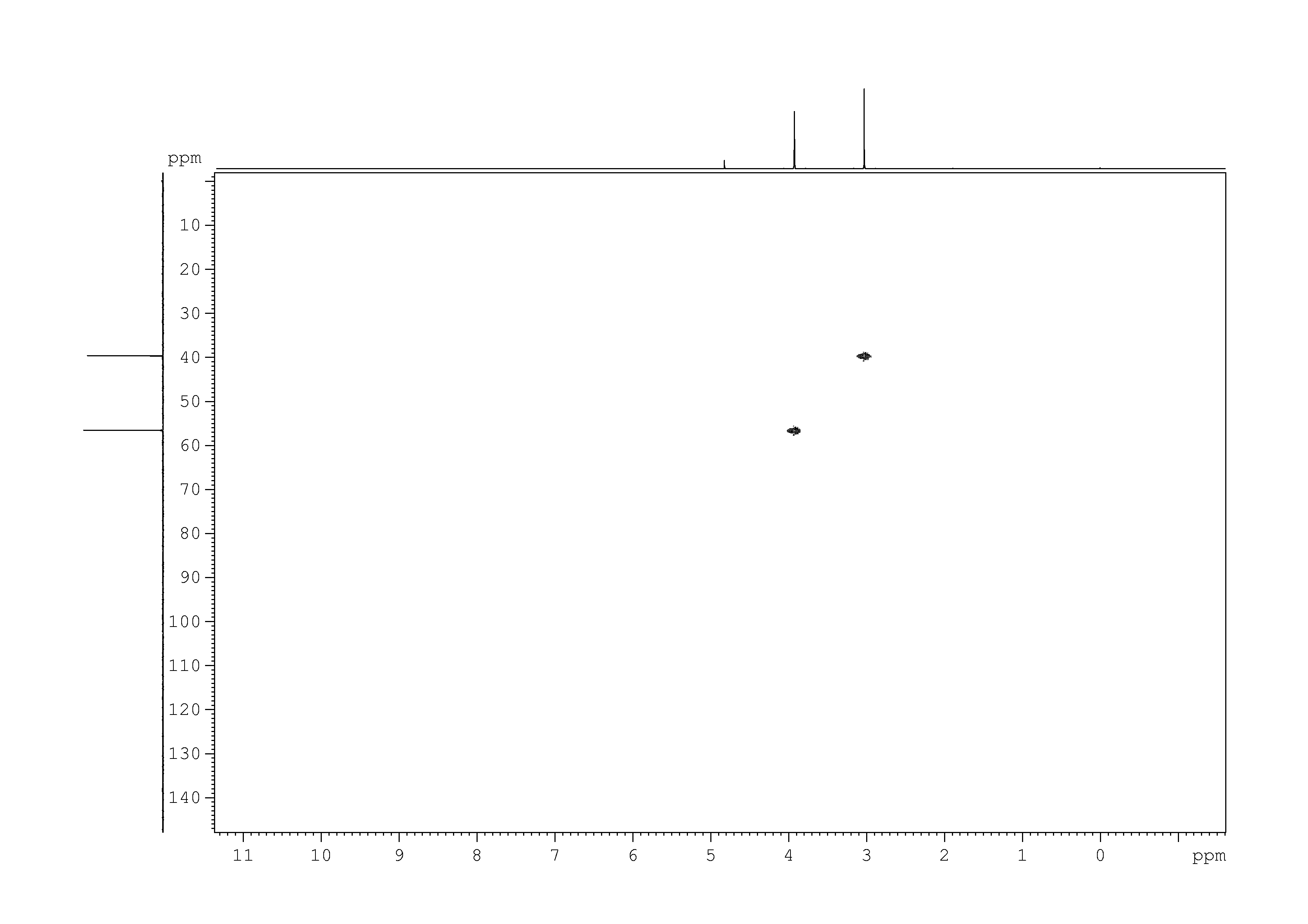 Spectrum for experiment #8: 2D [1H,13C]-HSQC