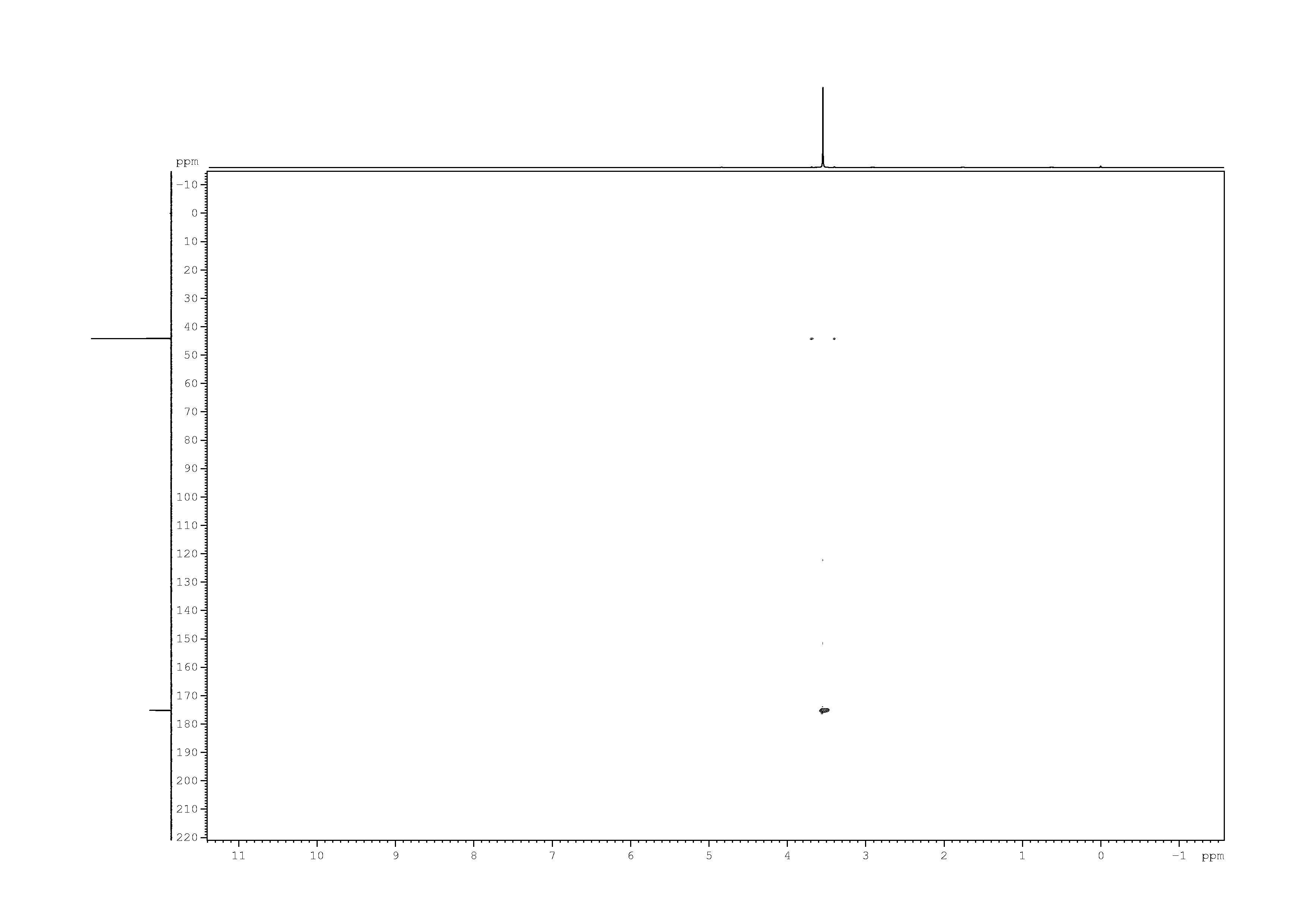 Spectrum for experiment #9: 2D [1H,13C]-HMBC