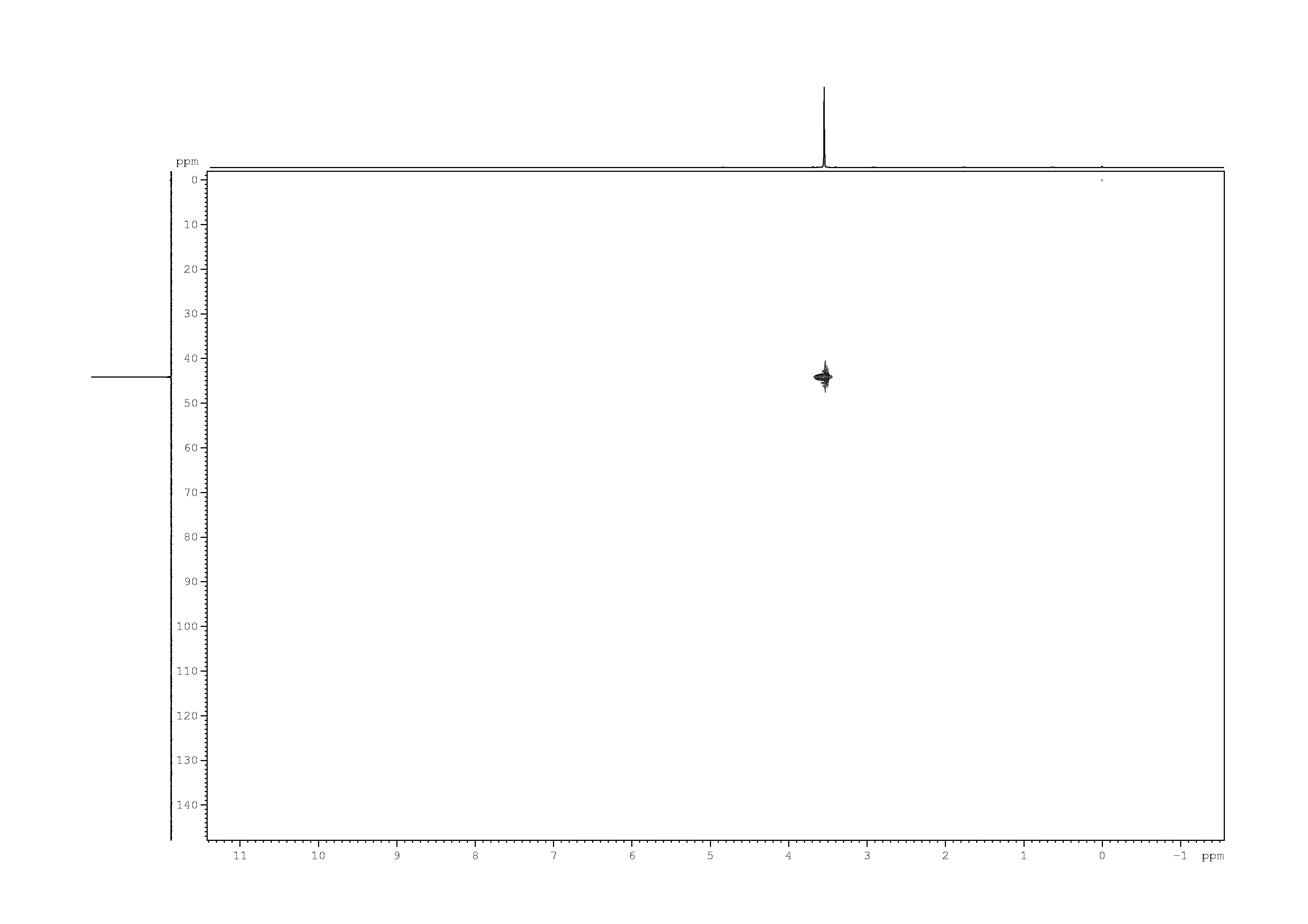 Spectrum for experiment #8: 2D [1H,13C]-HSQC