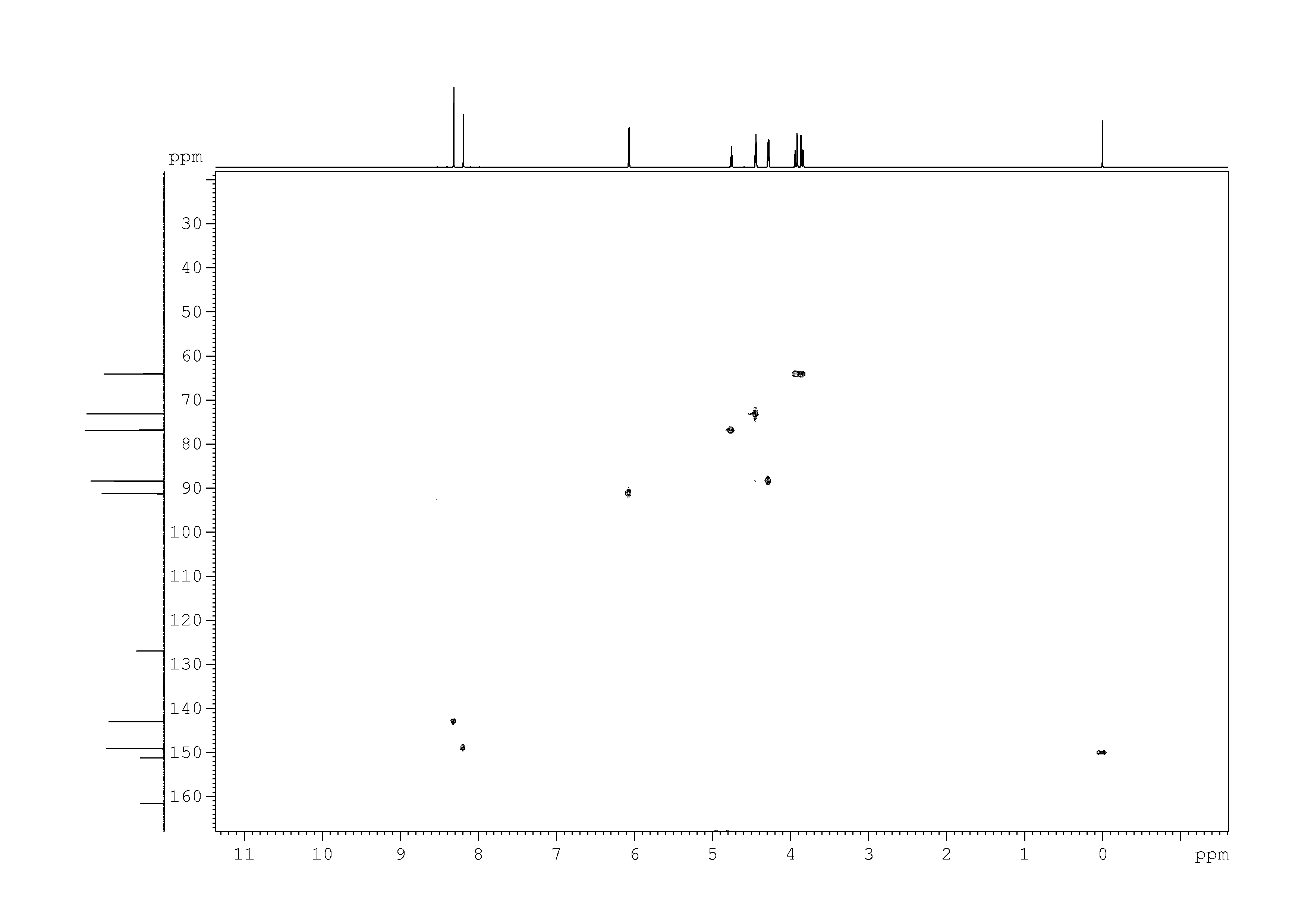 Spectrum for experiment #8: 2D [1H,13C]-HSQC