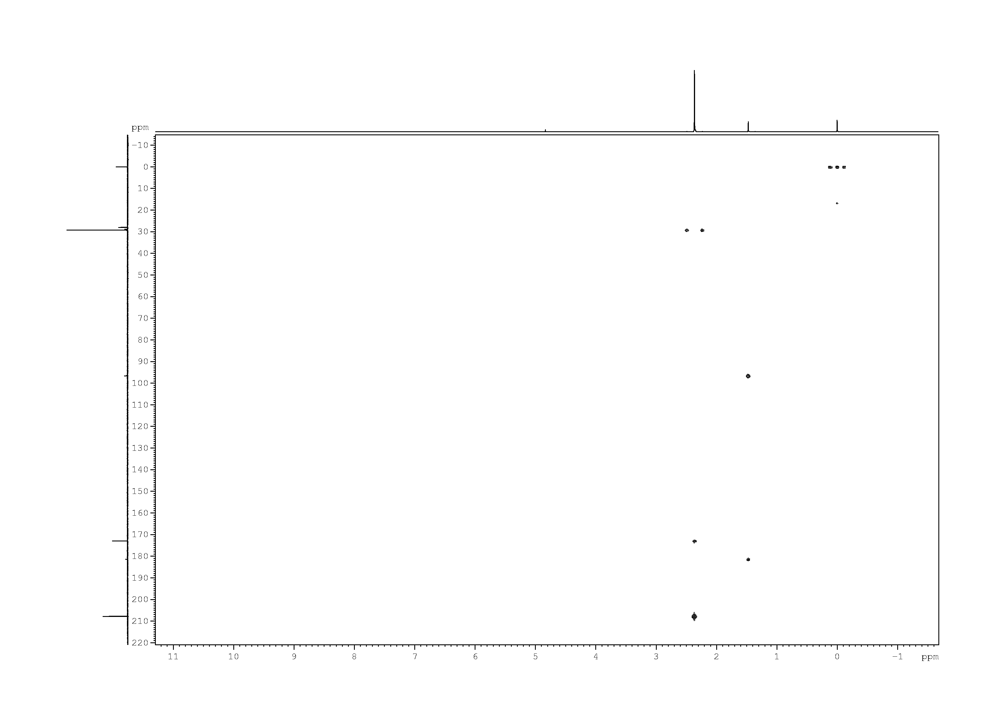 Spectrum for experiment #9: 2D [1H,13C]-HMBC