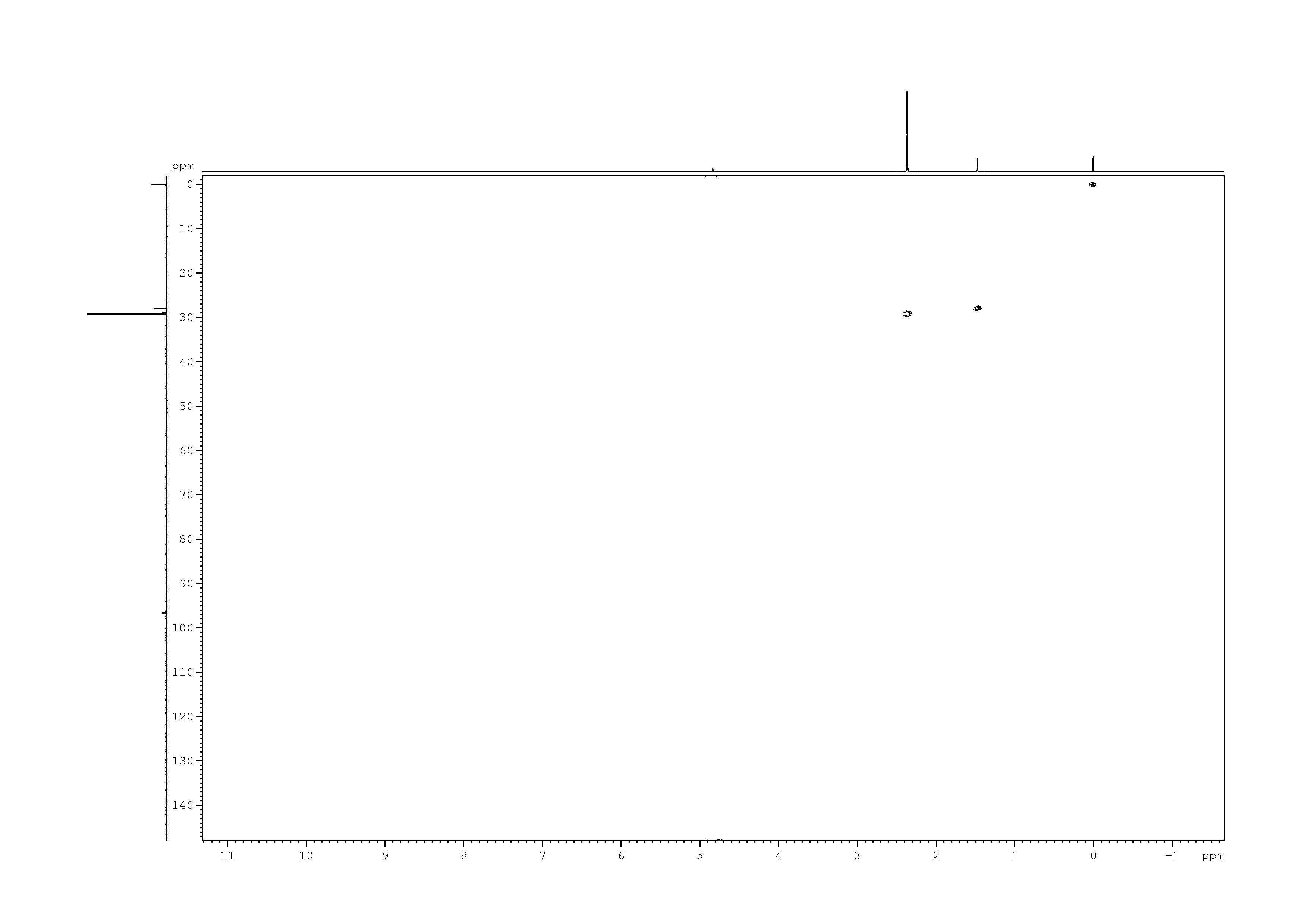 Spectrum for experiment #8: 2D [1H,13C]-HSQC