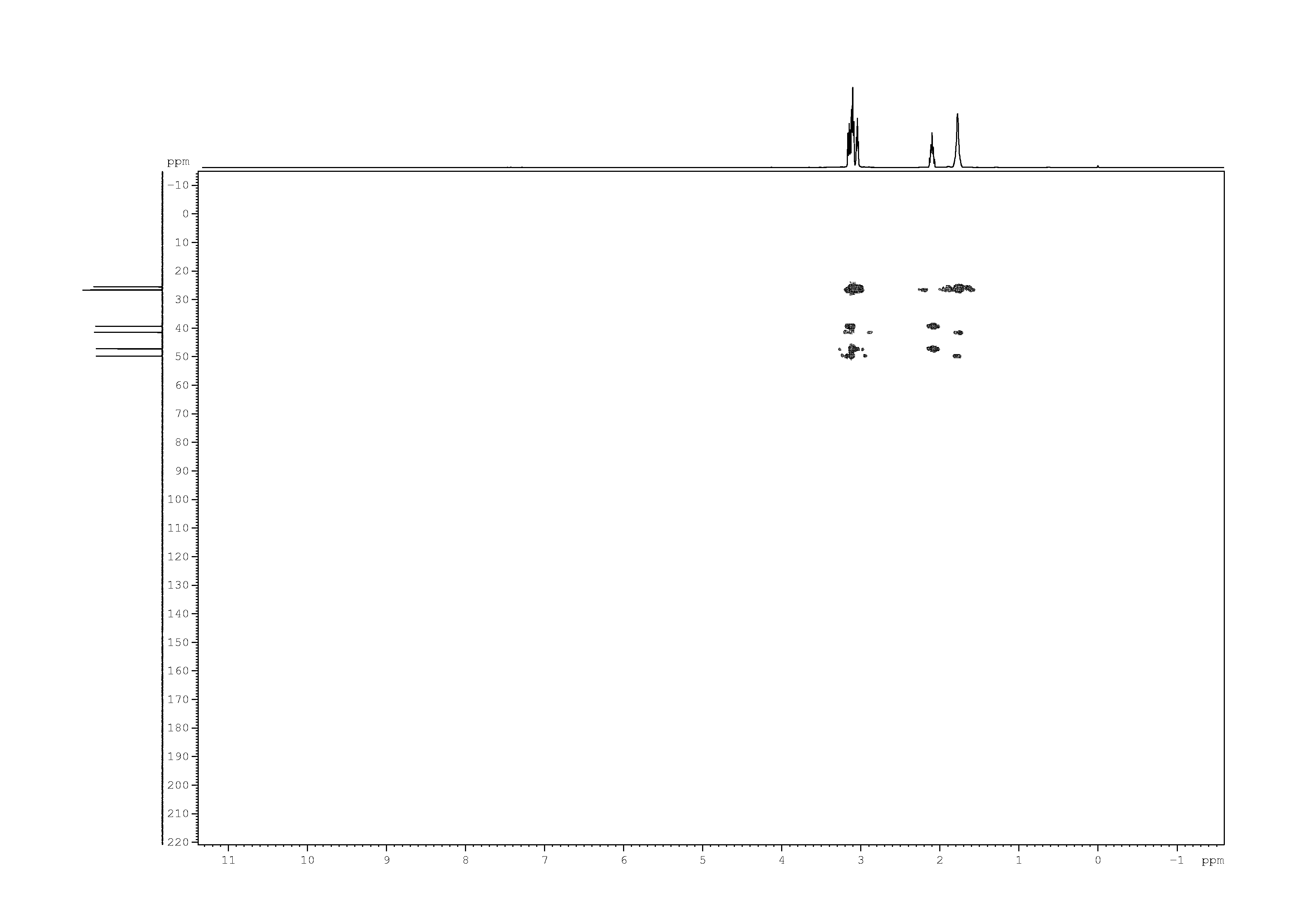 Spectrum for experiment #9: 2D [1H,13C]-HMBC
