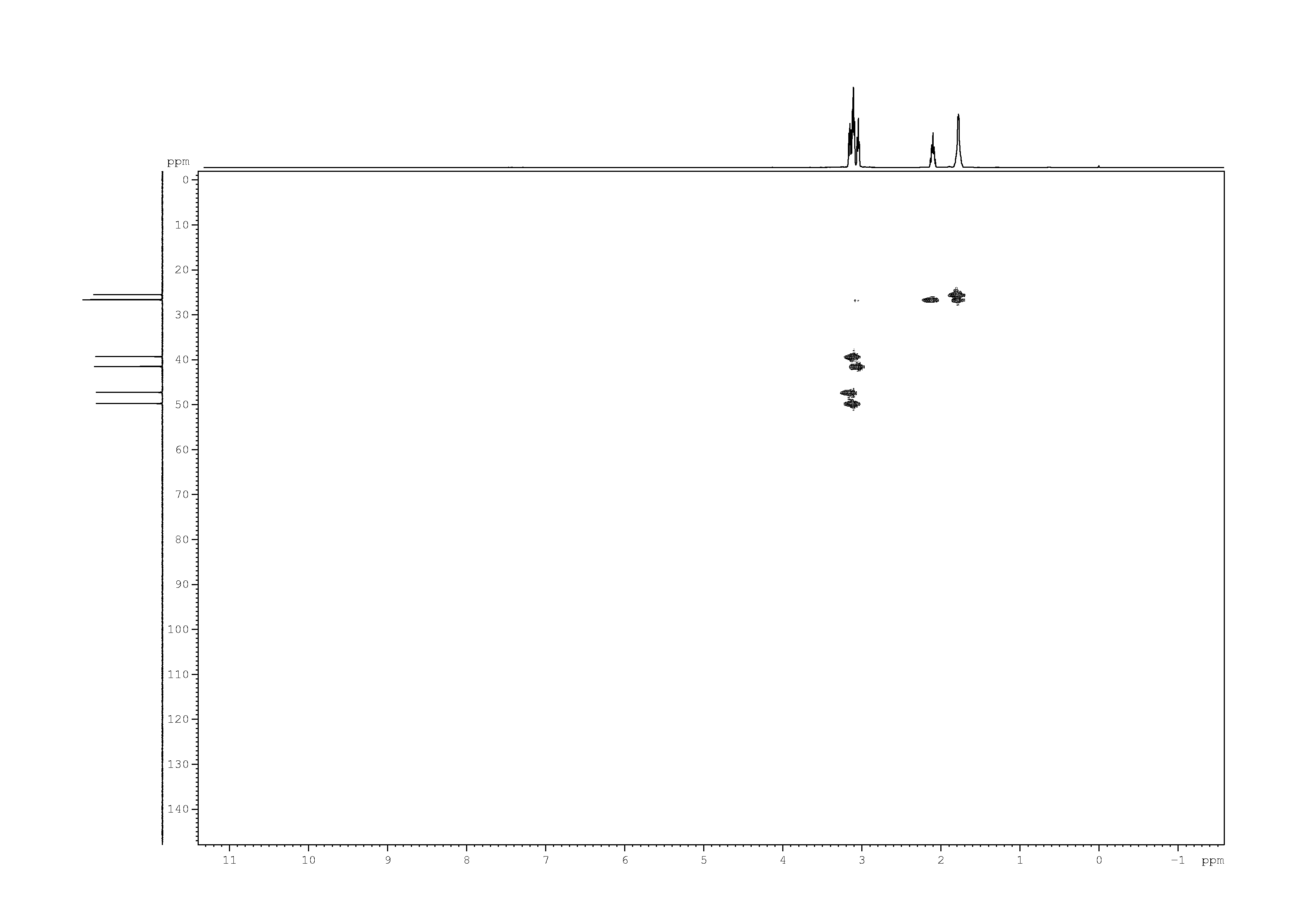 Spectrum for experiment #8: 2D [1H,13C]-HSQC