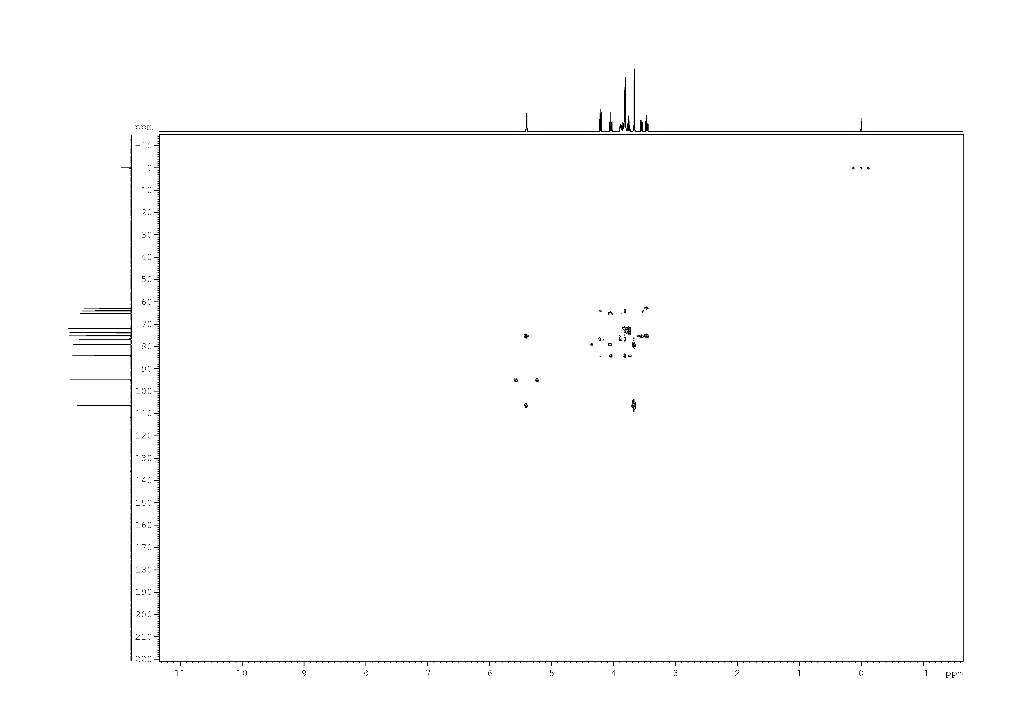 Spectrum for experiment #8: 2D [1H,13C]-HMBC