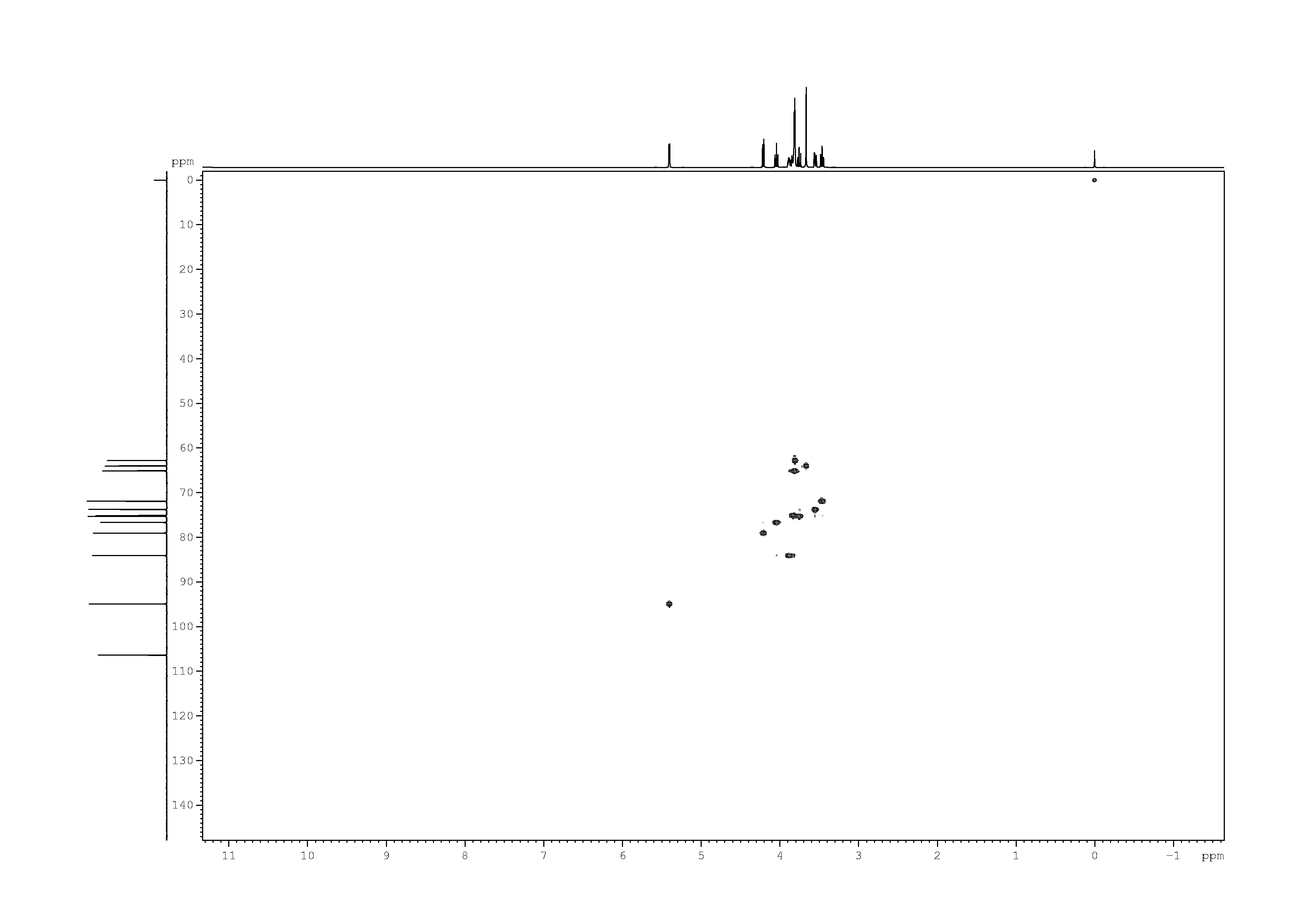 Spectrum for experiment #7: 2D [1H,13C]-HSQC