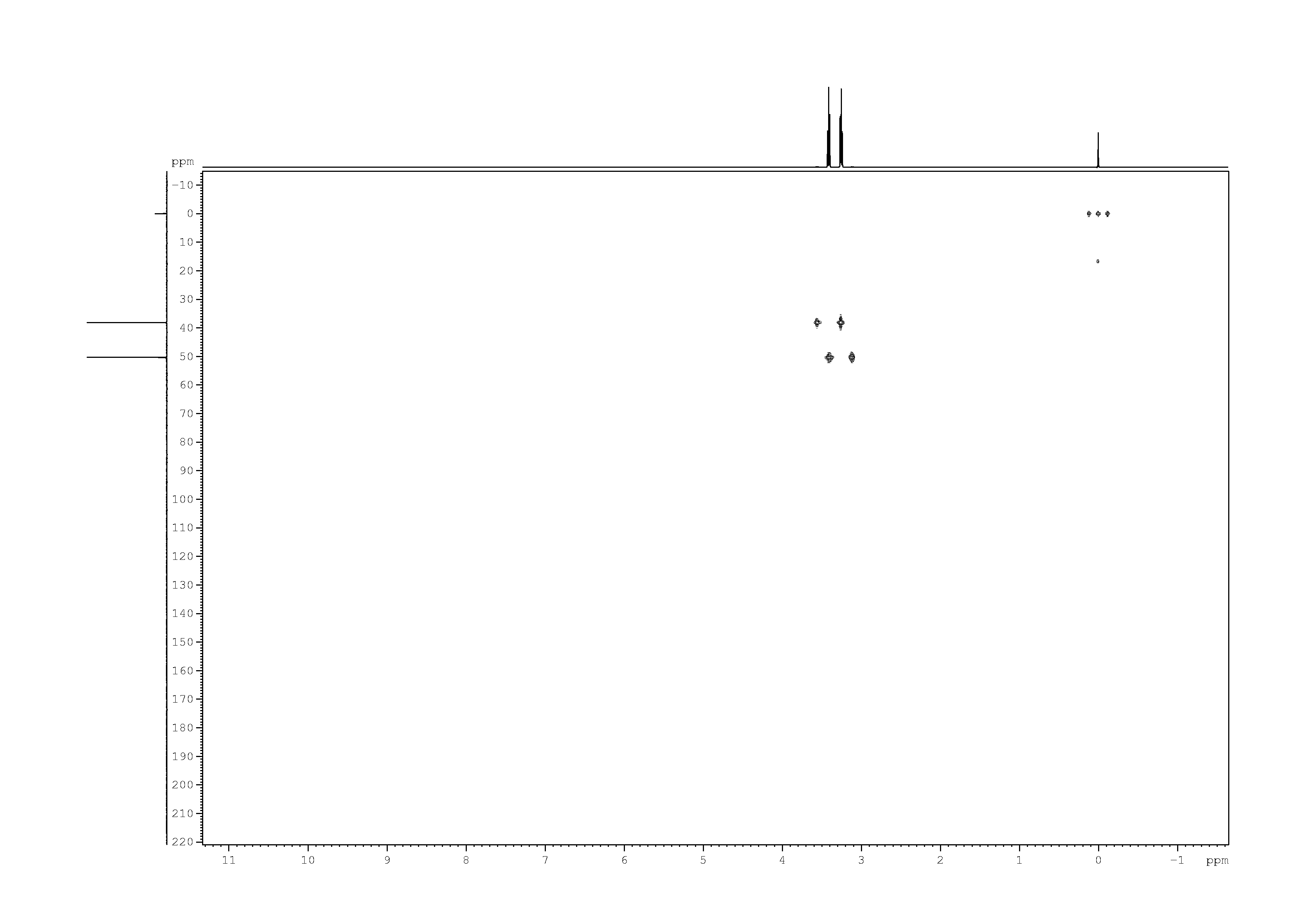 Spectrum for experiment #9: 2D [1H,13C]-HMBC
