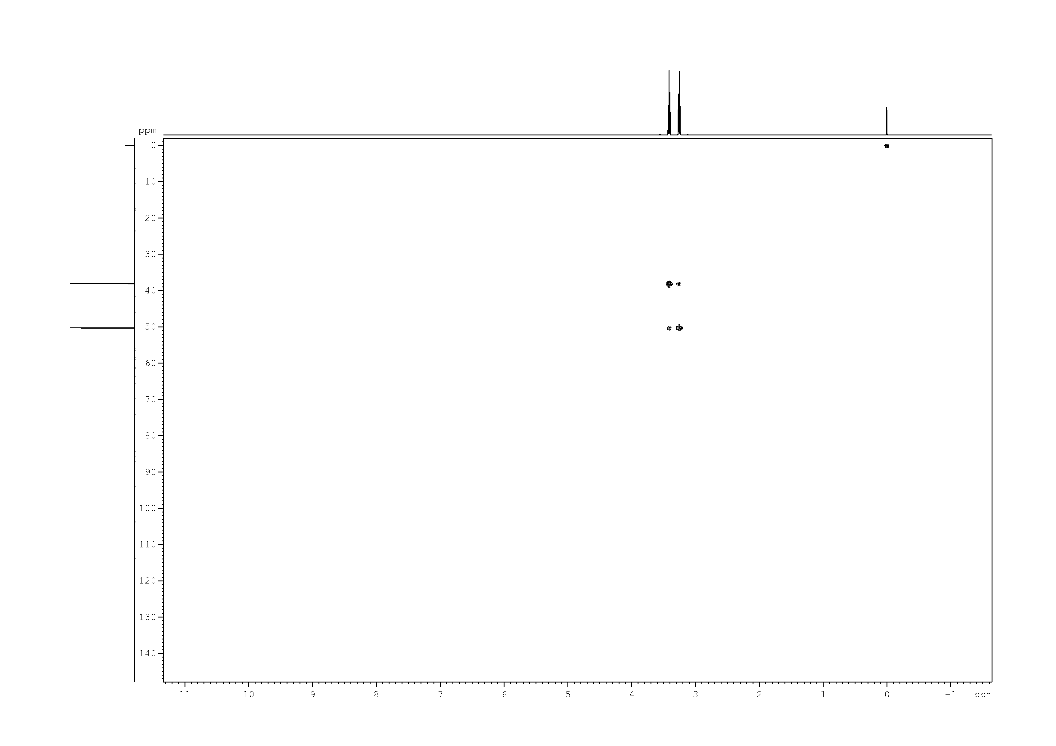 Spectrum for experiment #8: 2D [1H,13C]-HSQC