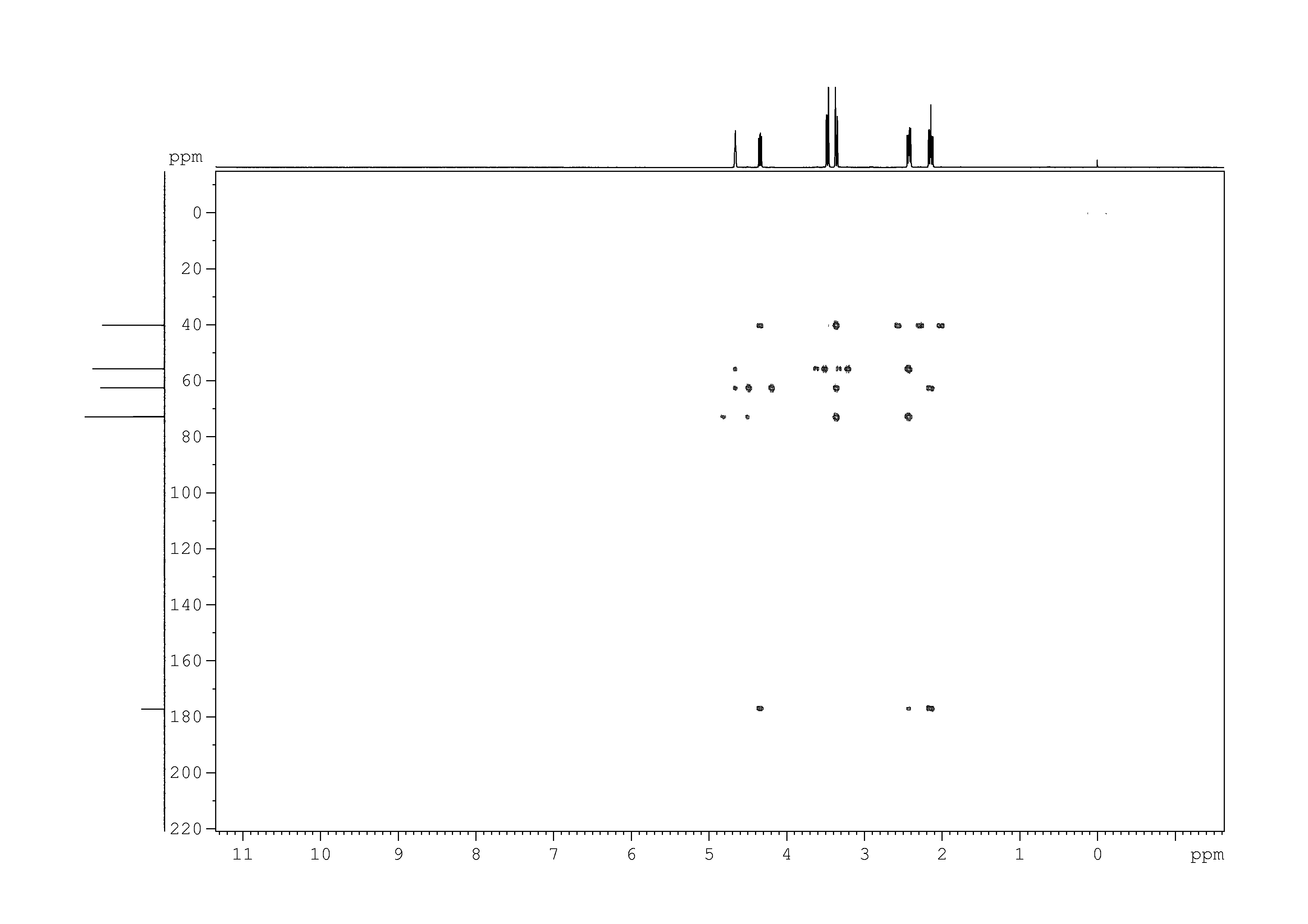 Spectrum for experiment #9: 2D [1H,13C]-HMBC