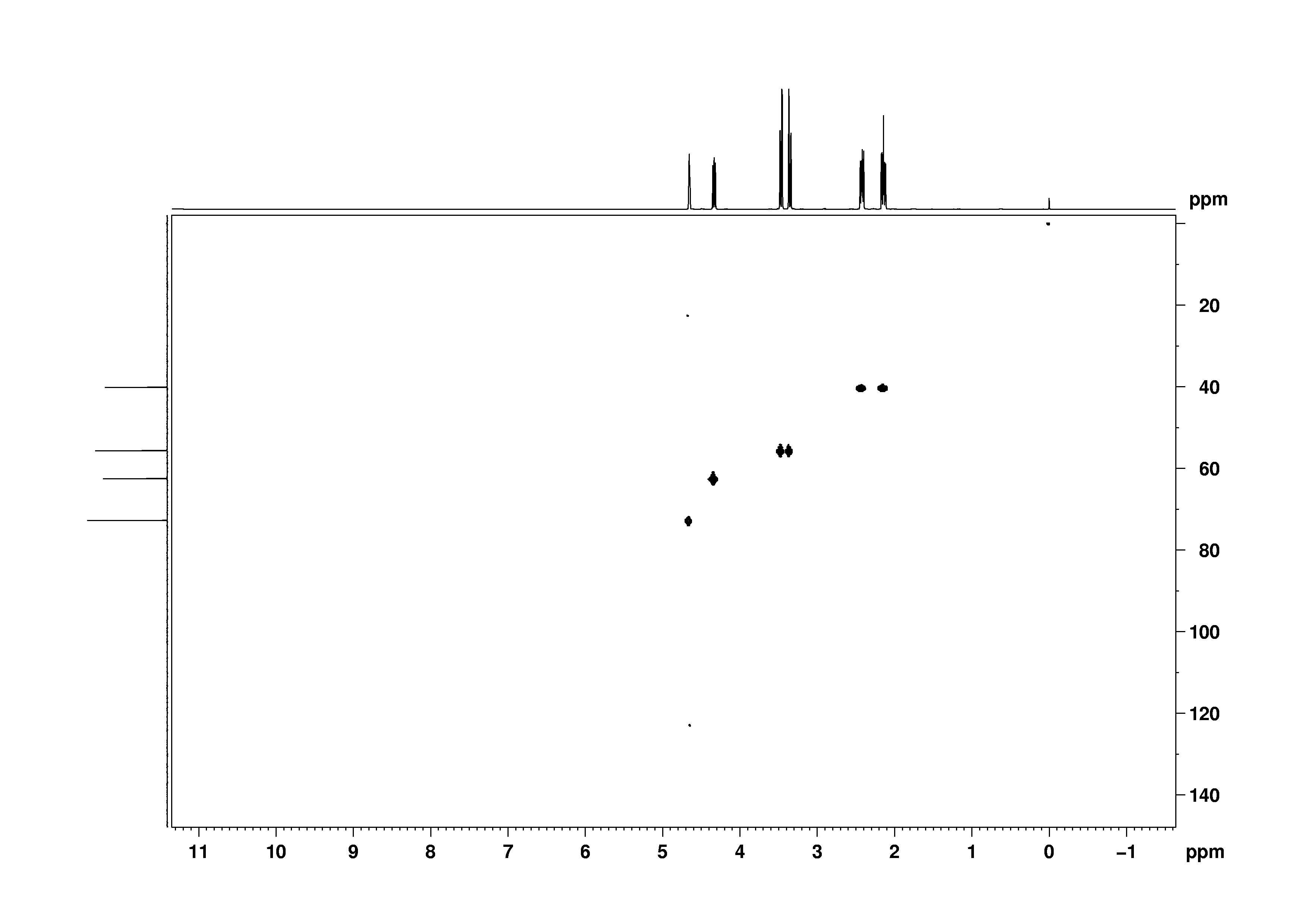 Spectrum for experiment #8: 2D [1H,13C]-HSQC