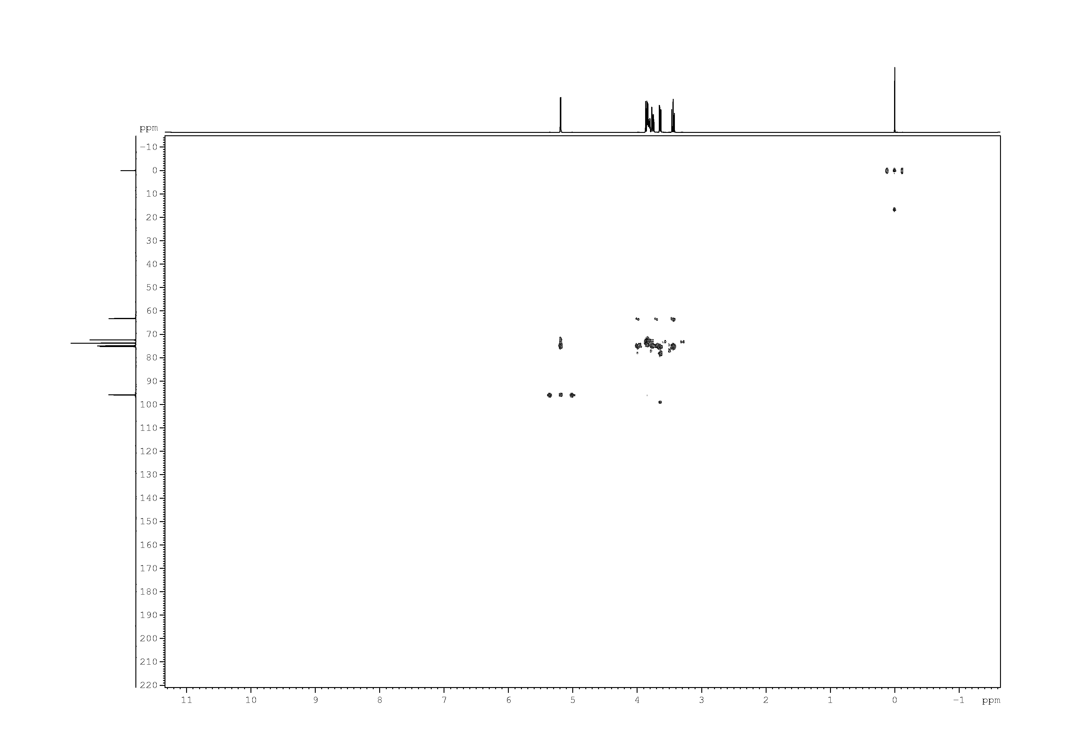 Spectrum for experiment #9: 2D [1H,13C]-HMBC