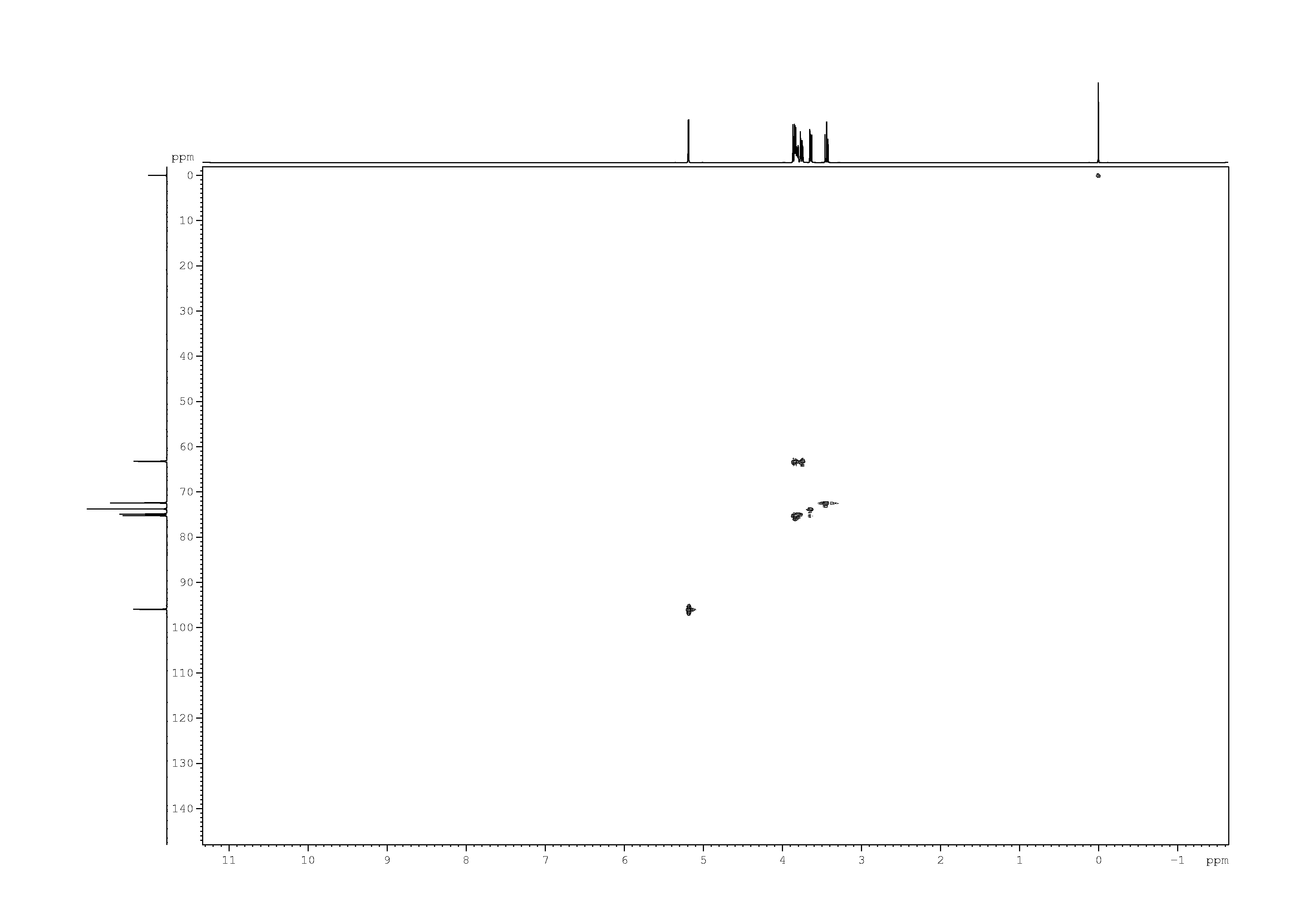 Spectrum for experiment #8: 2D [1H,13C]-HSQC