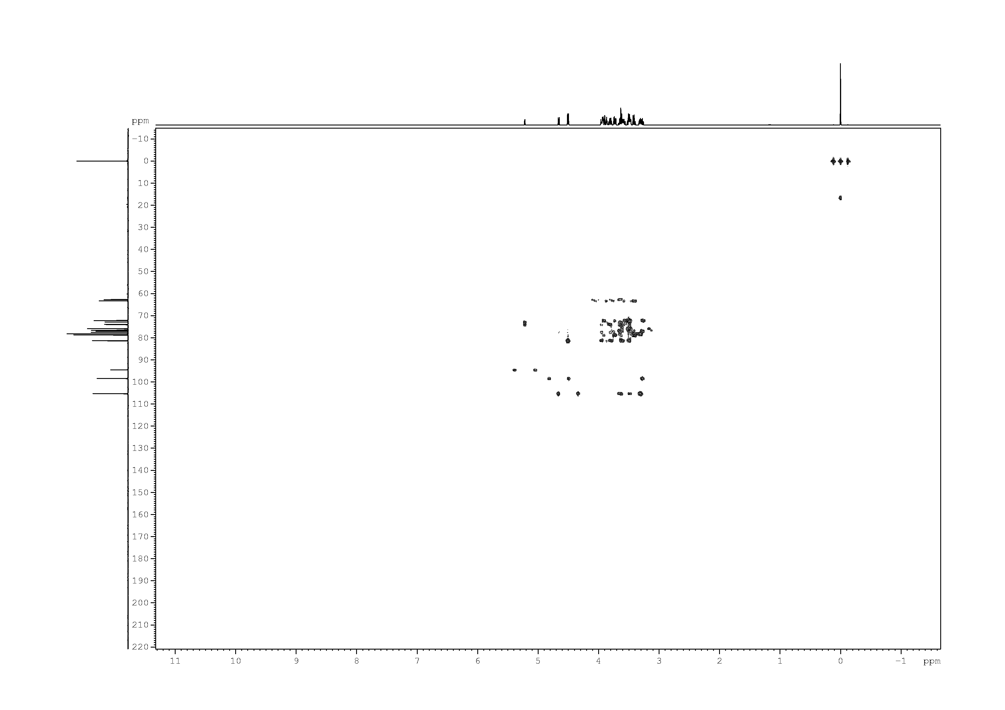 Spectrum for experiment #9: 2D [1H,13C]-HMBC