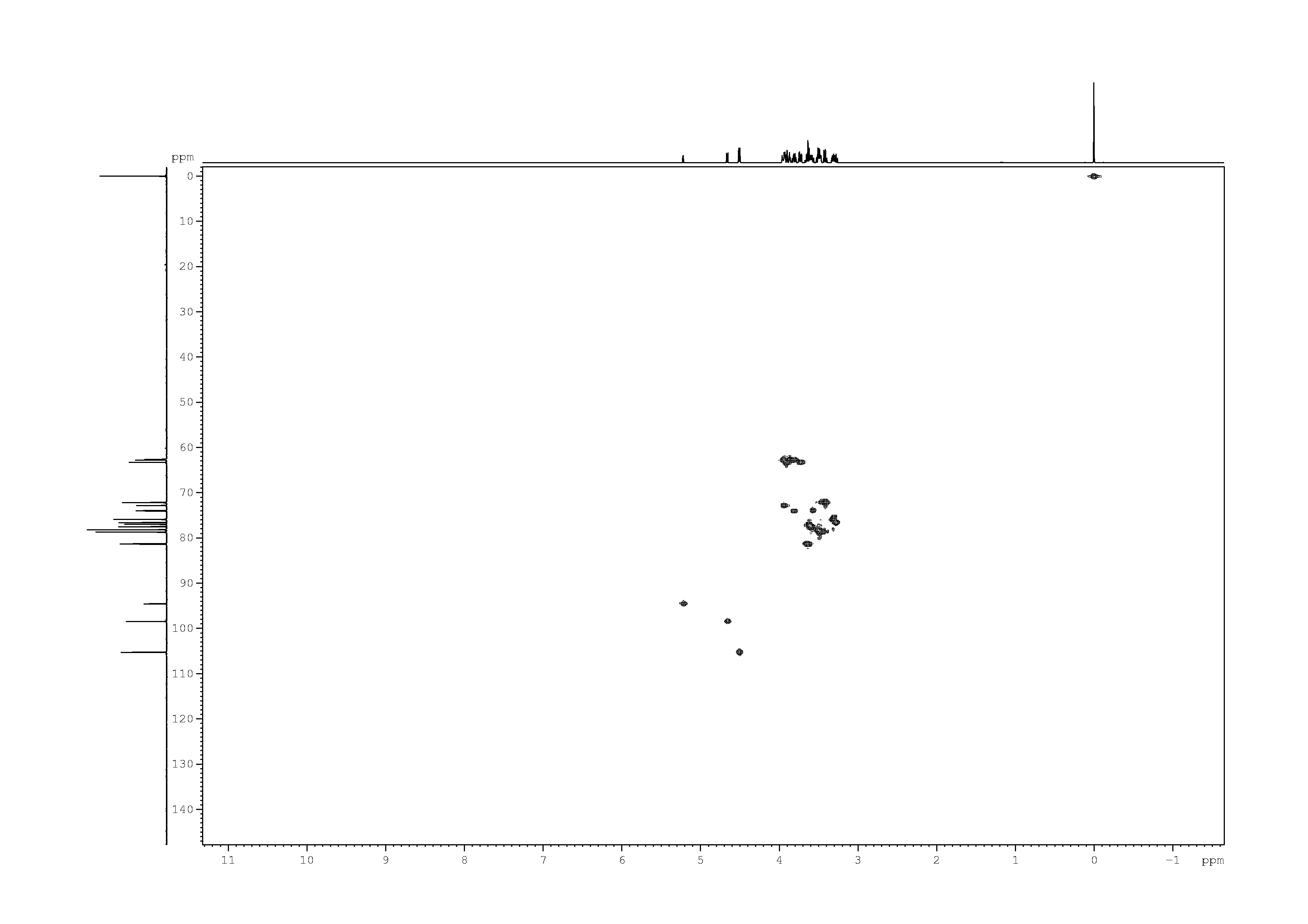 Spectrum for experiment #8: 2D [1H,13C]-HSQC