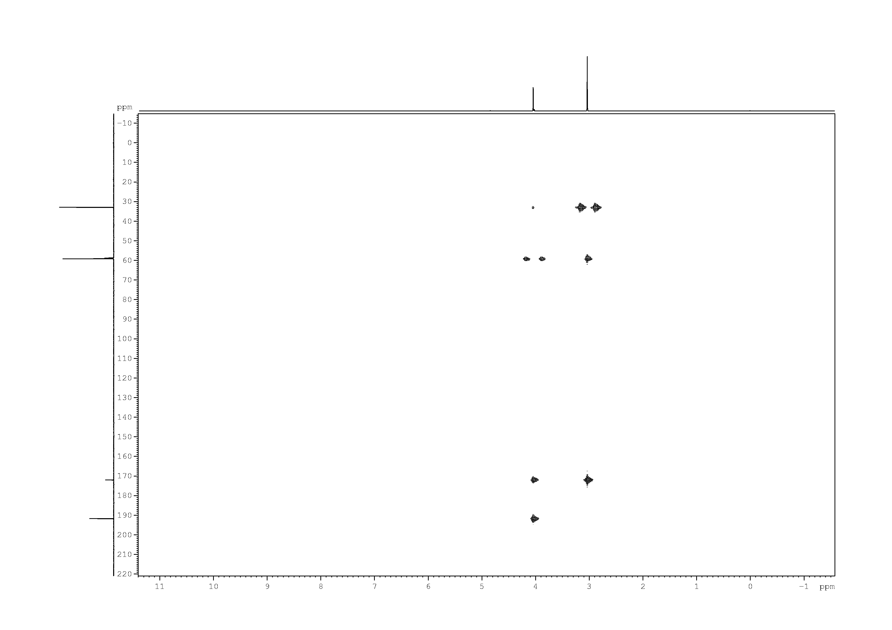 Spectrum for experiment #9: 2D [1H,13C]-HMBC