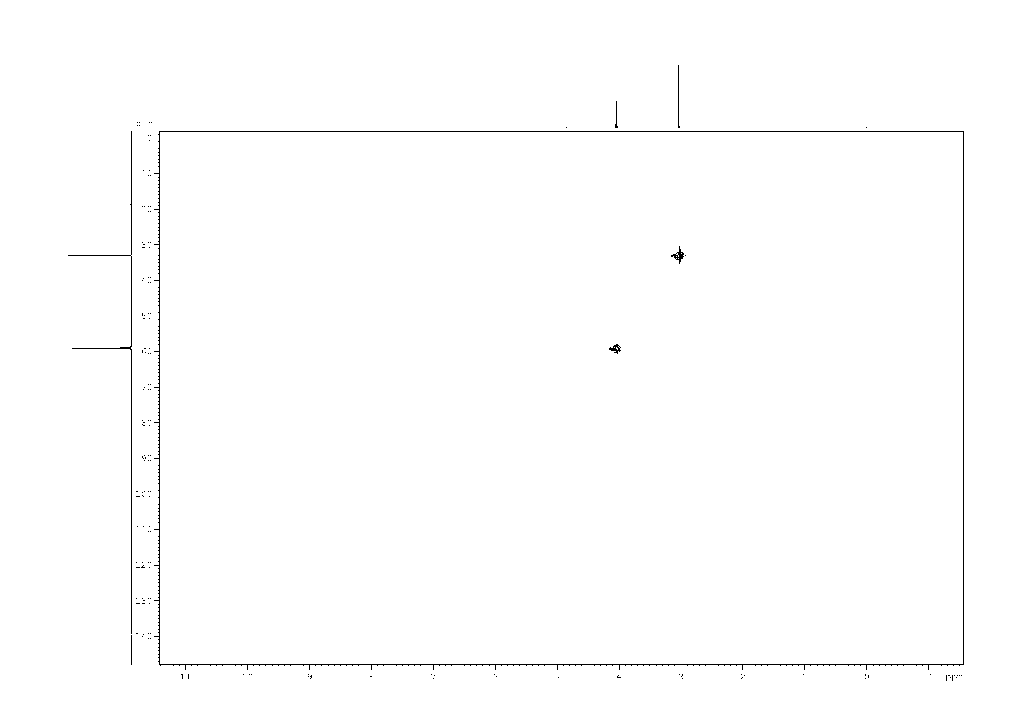 Spectrum for experiment #8: 2D [1H,13C]-HSQC