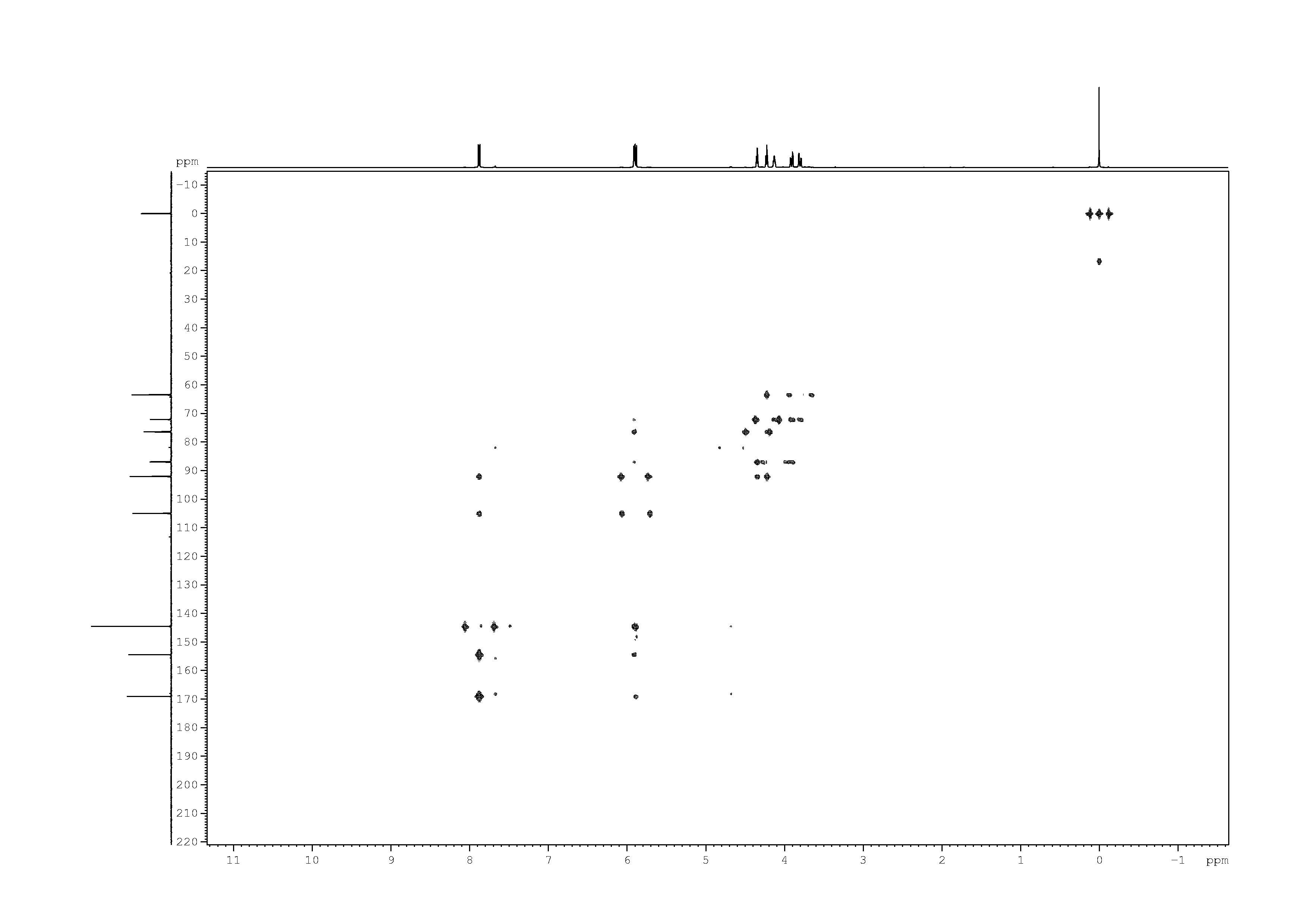 Spectrum for experiment #9: 2D [1H,13C]-HMBC