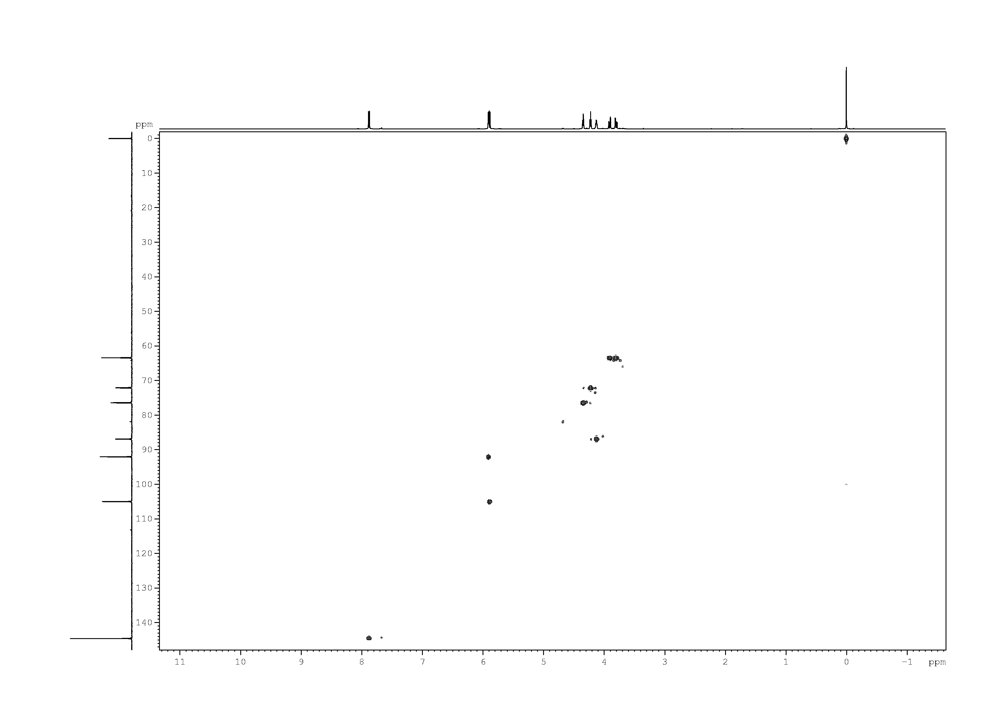 Spectrum for experiment #8: 2D [1H,13C]-HSQC