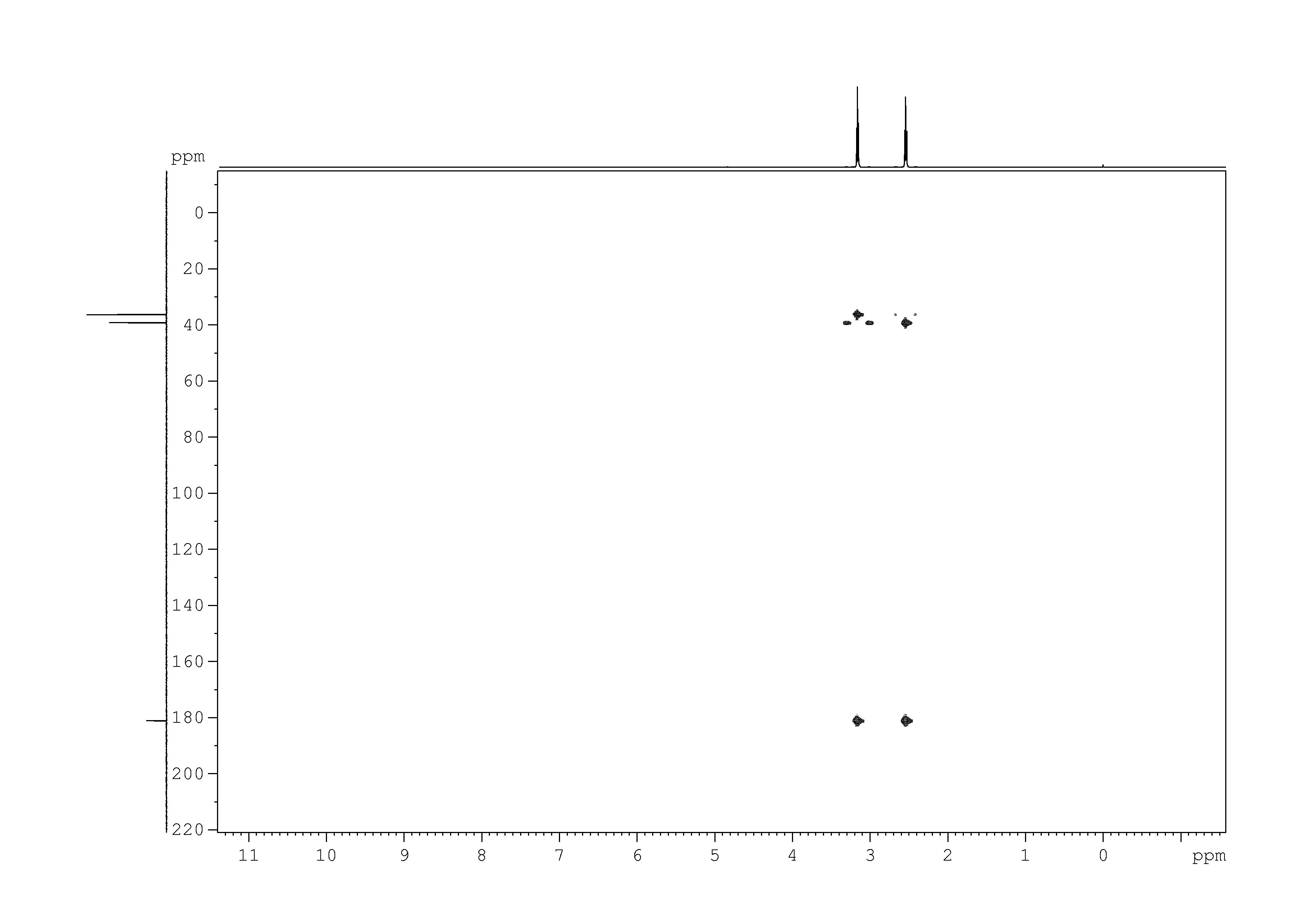 Spectrum for experiment #9: 2D [1H,13C]-HMBC
