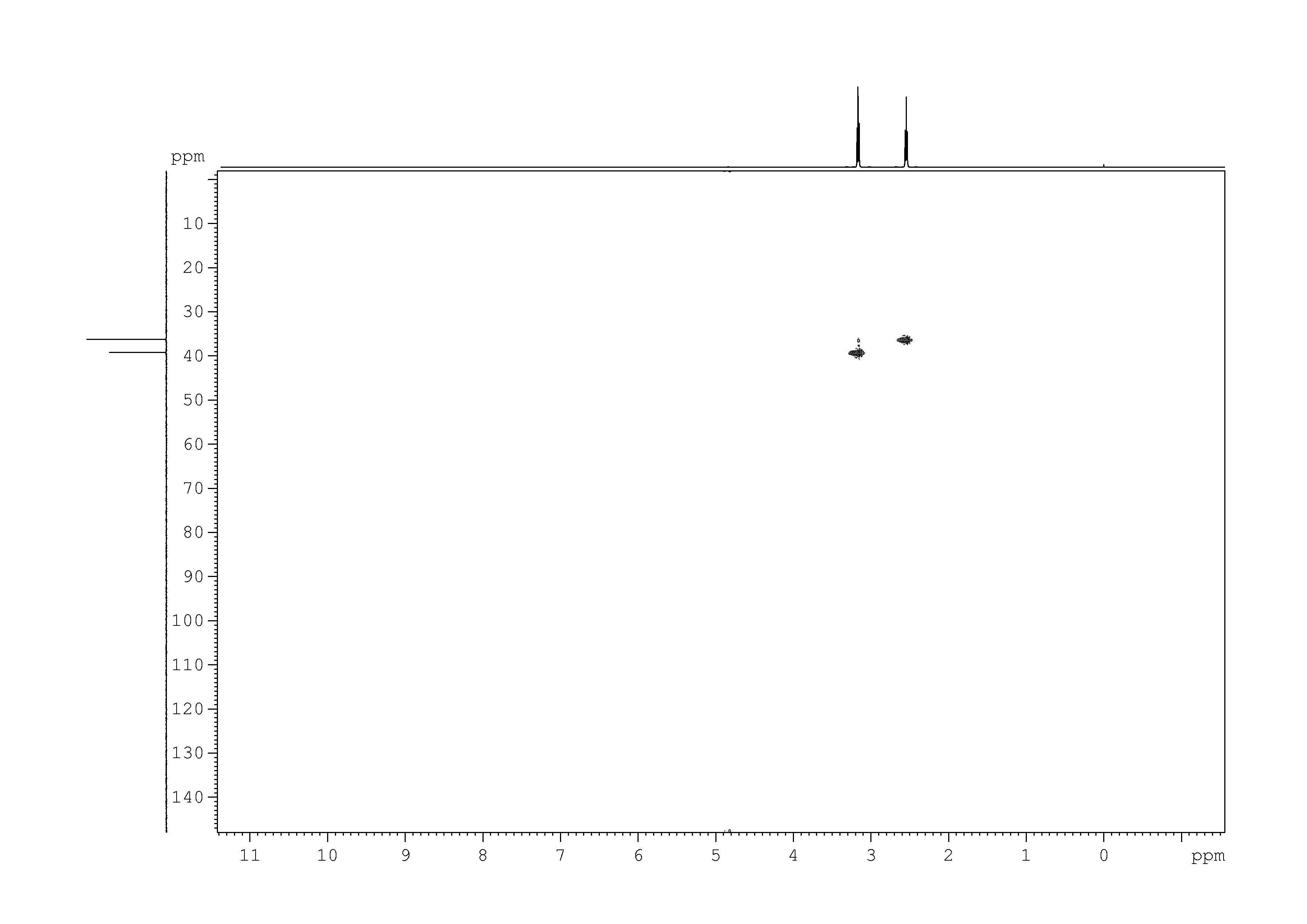 Spectrum for experiment #8: 2D [1H,13C]-HSQC