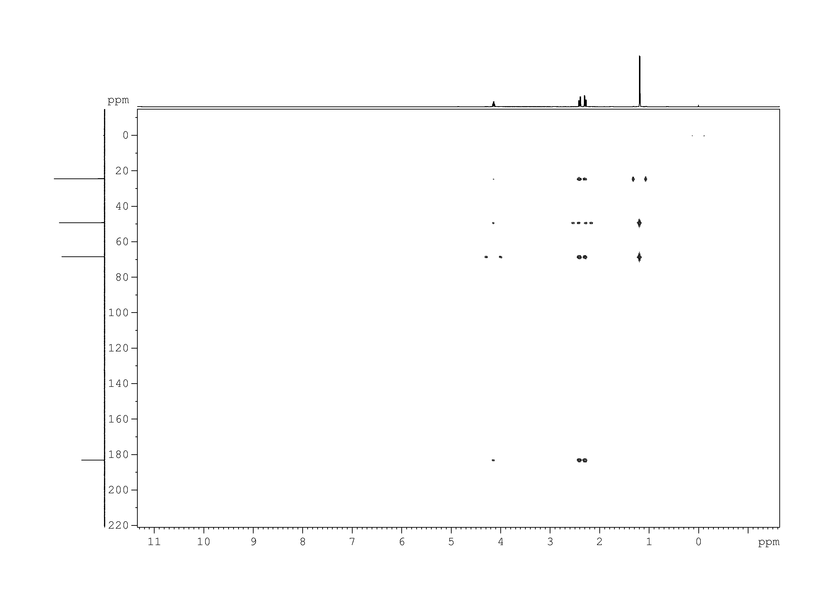 Spectrum for experiment #9: 2D [1H,13C]-HMBC