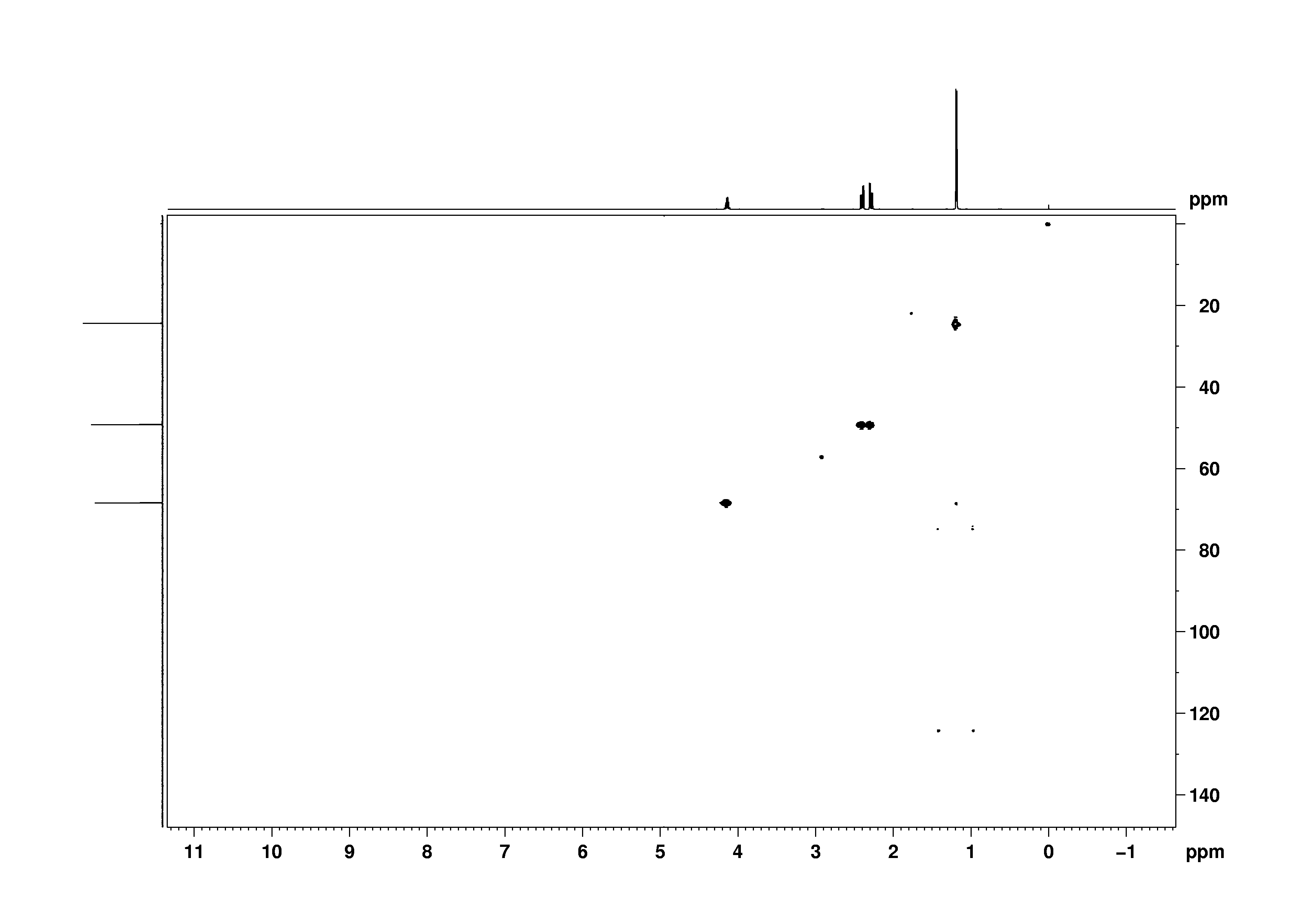 Spectrum for experiment #8: 2D [1H,13C]-HSQC