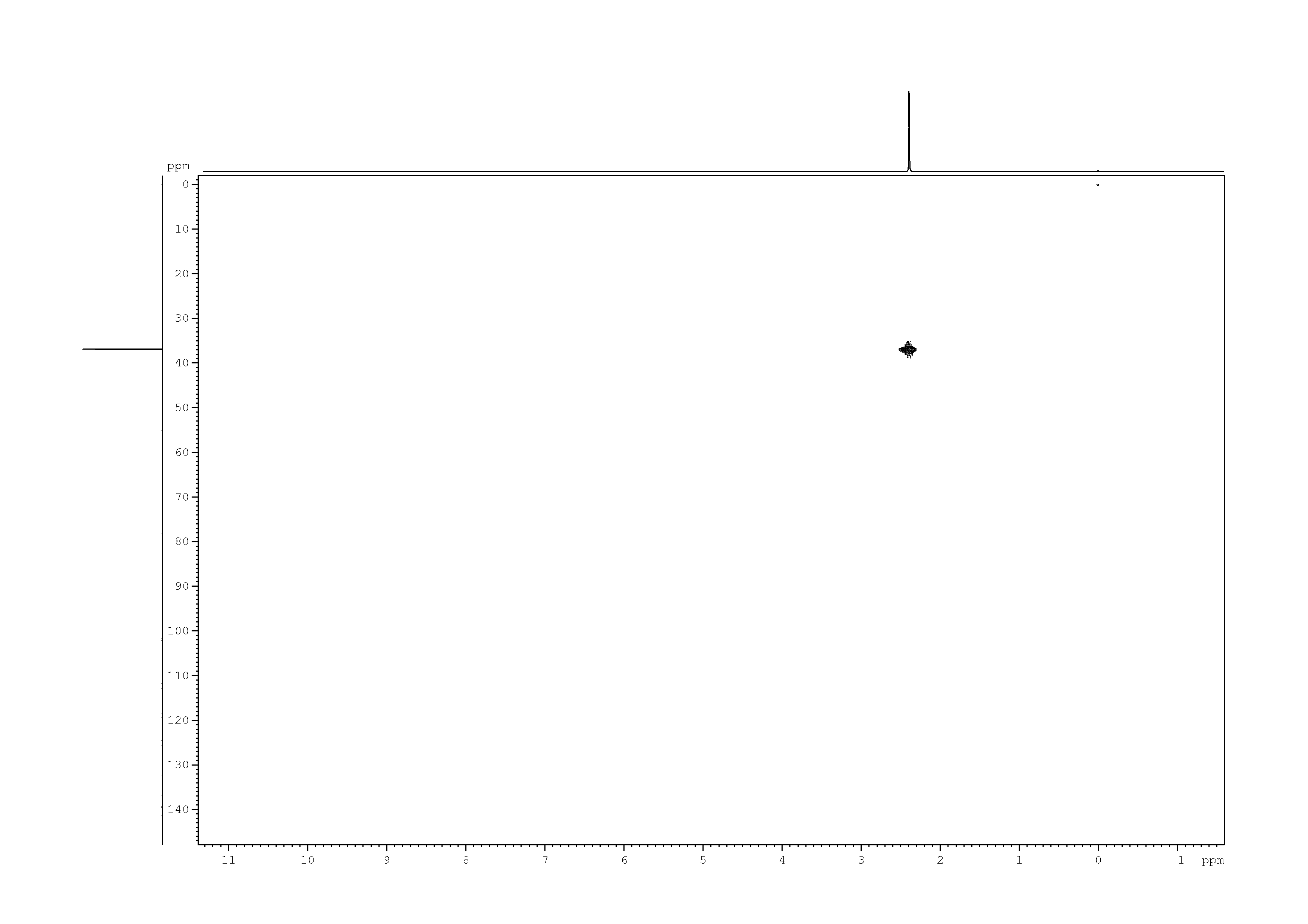 Spectrum for experiment #8: 2D [1H,13C]-HSQC